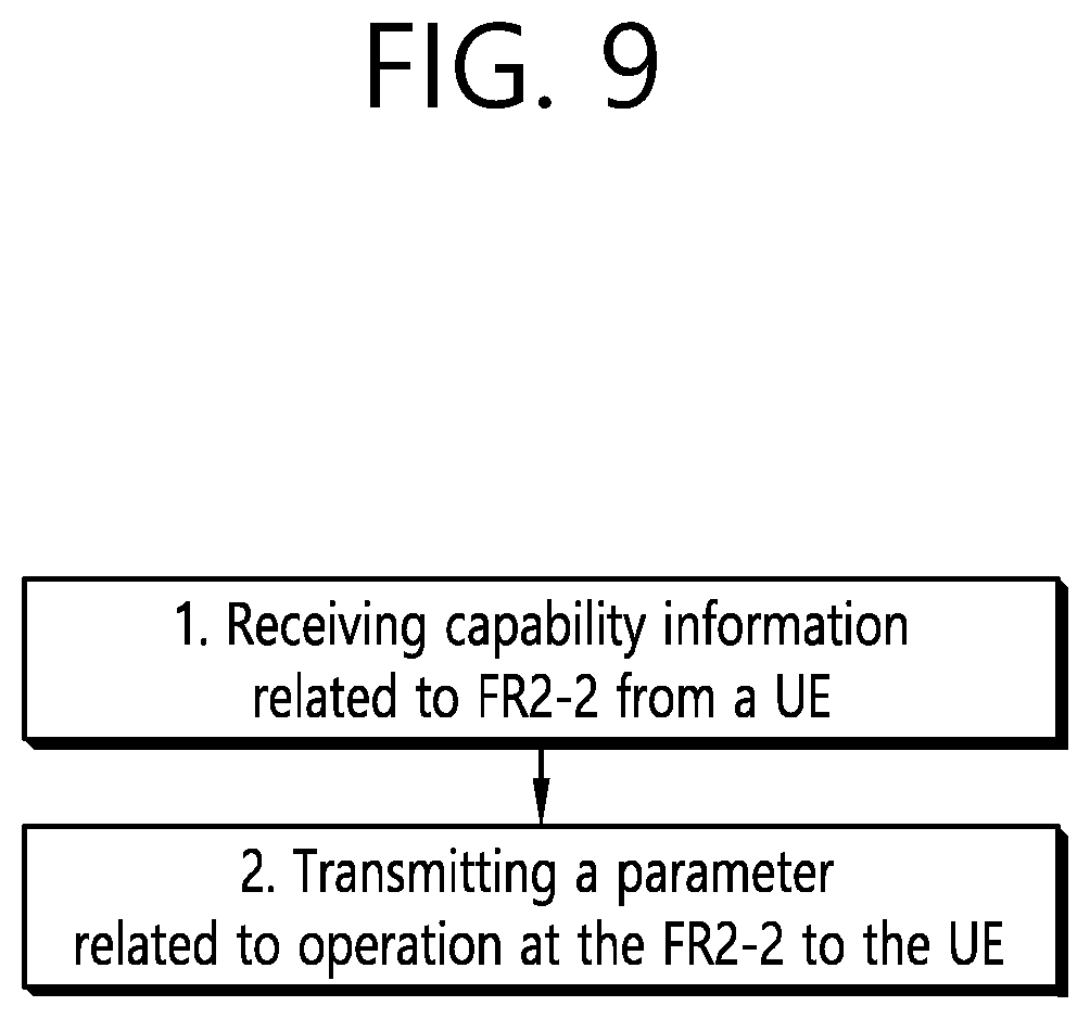 Patent US11784677 Figure 9 – Standard for reception of a UE