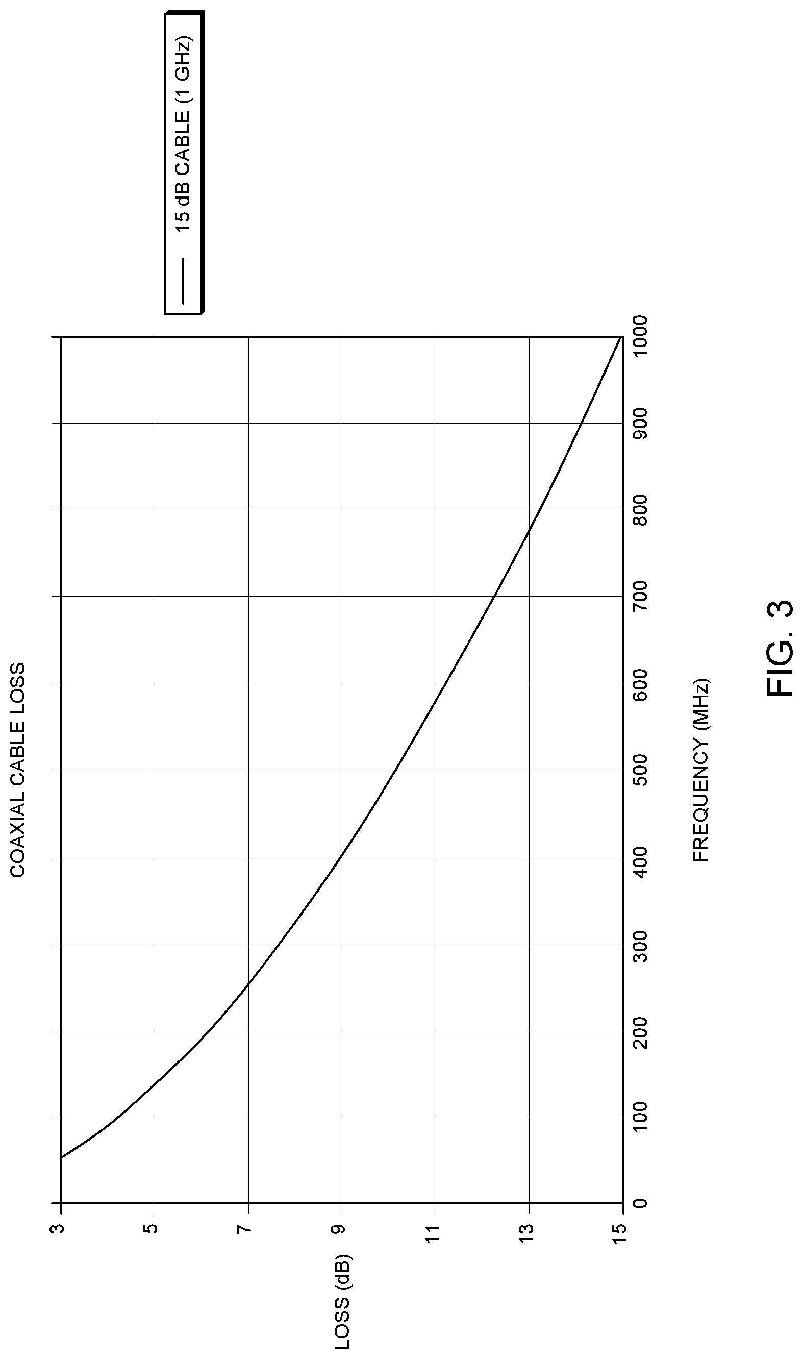 Patent US11784679 Figure 3 – Multi-slope equalizers for a cable network