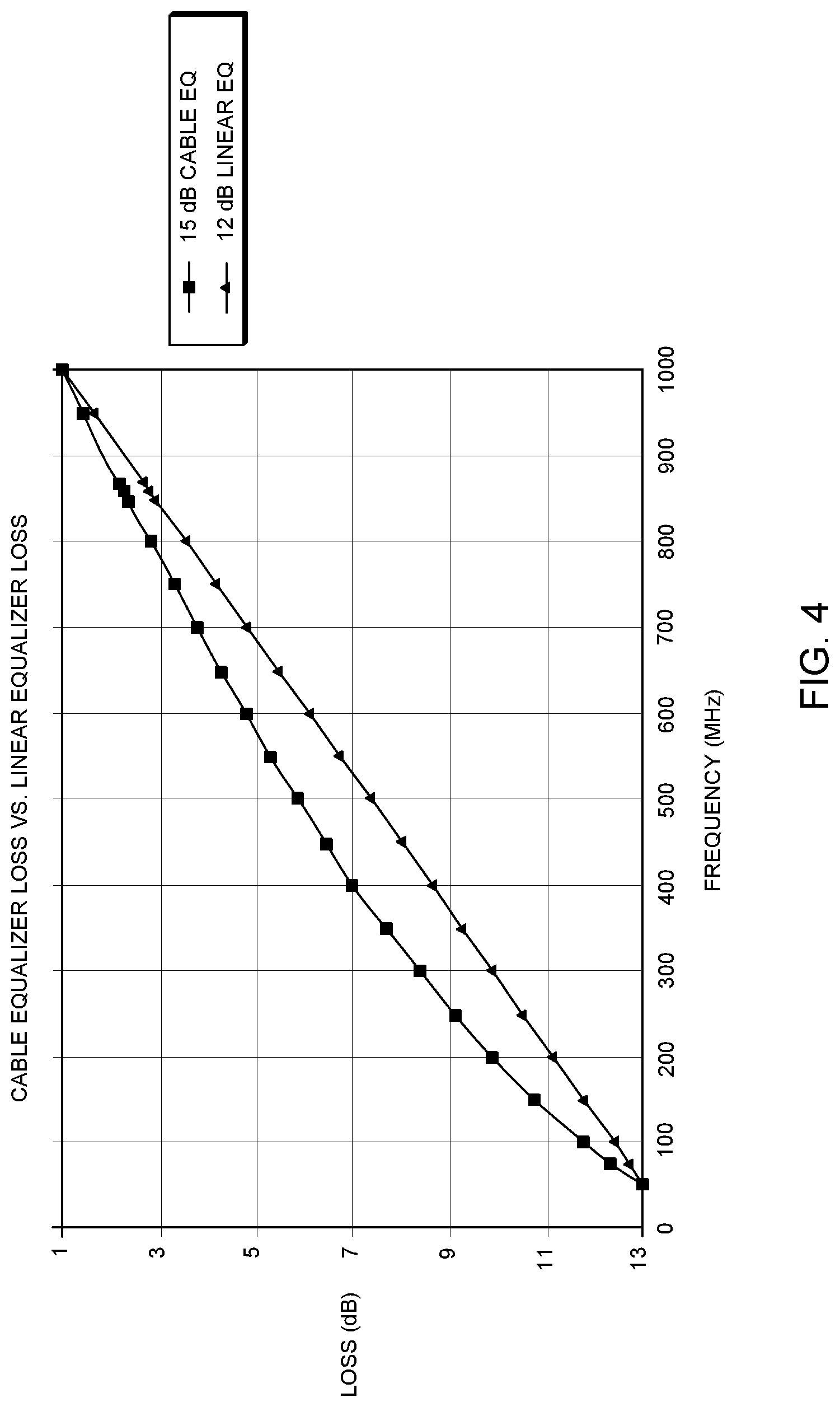 Patent US11784679 Figure 4 – Multi-slope equalizers for a cable network