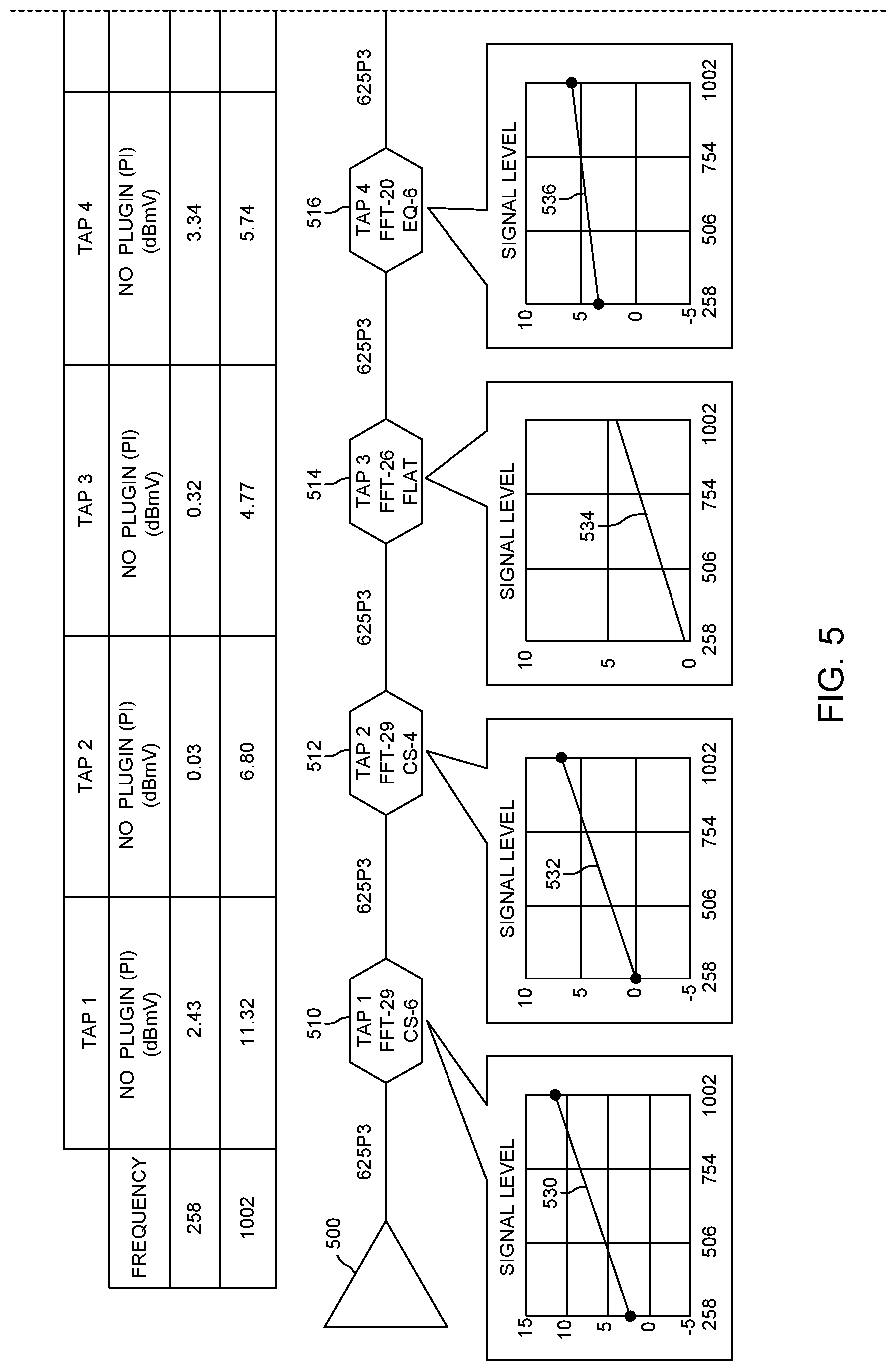 Patent US11784679 Figure 5 – Multi-slope equalizers for a cable network