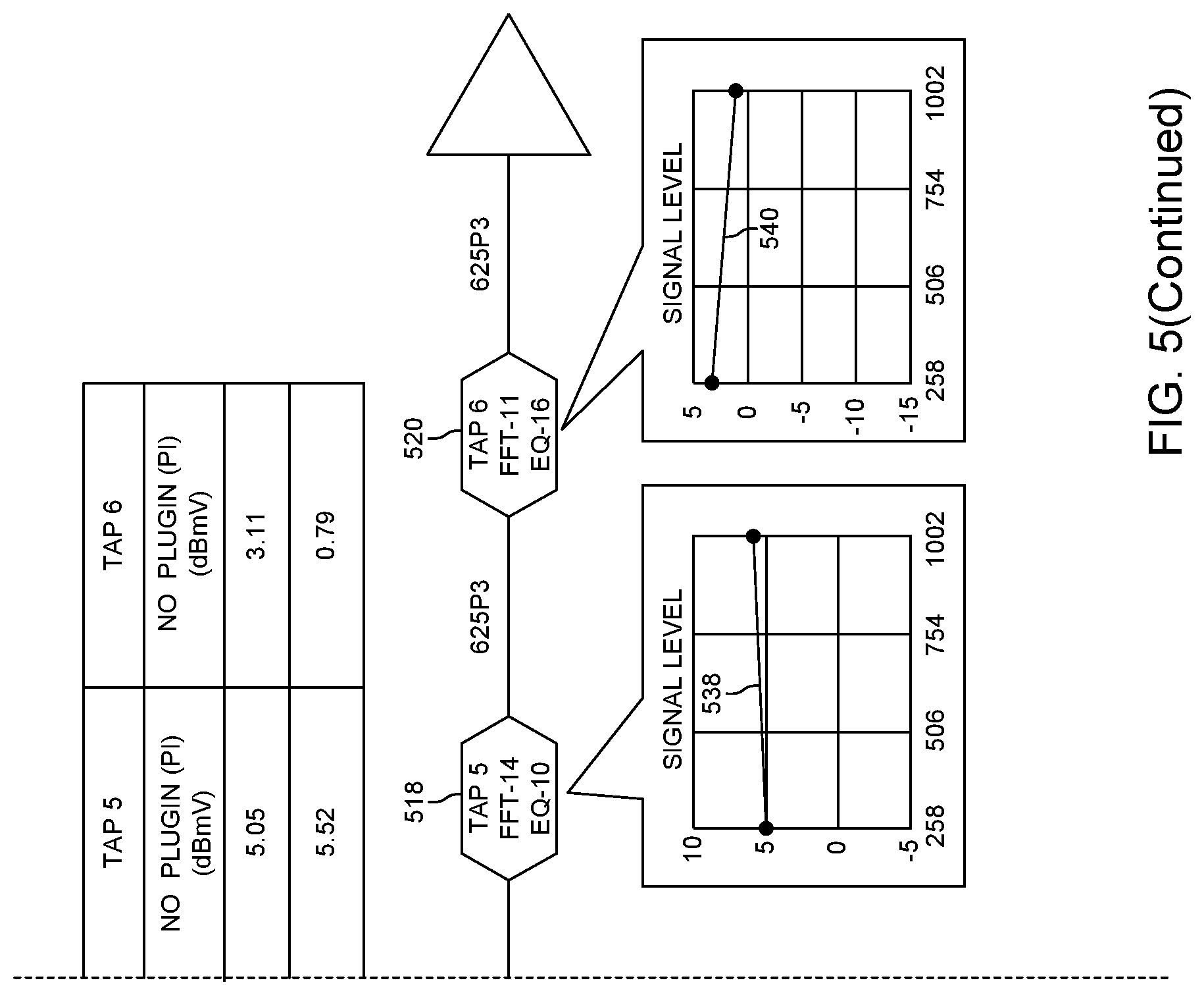 Patent US11784679 Figure 6 – Multi-slope equalizers for a cable network