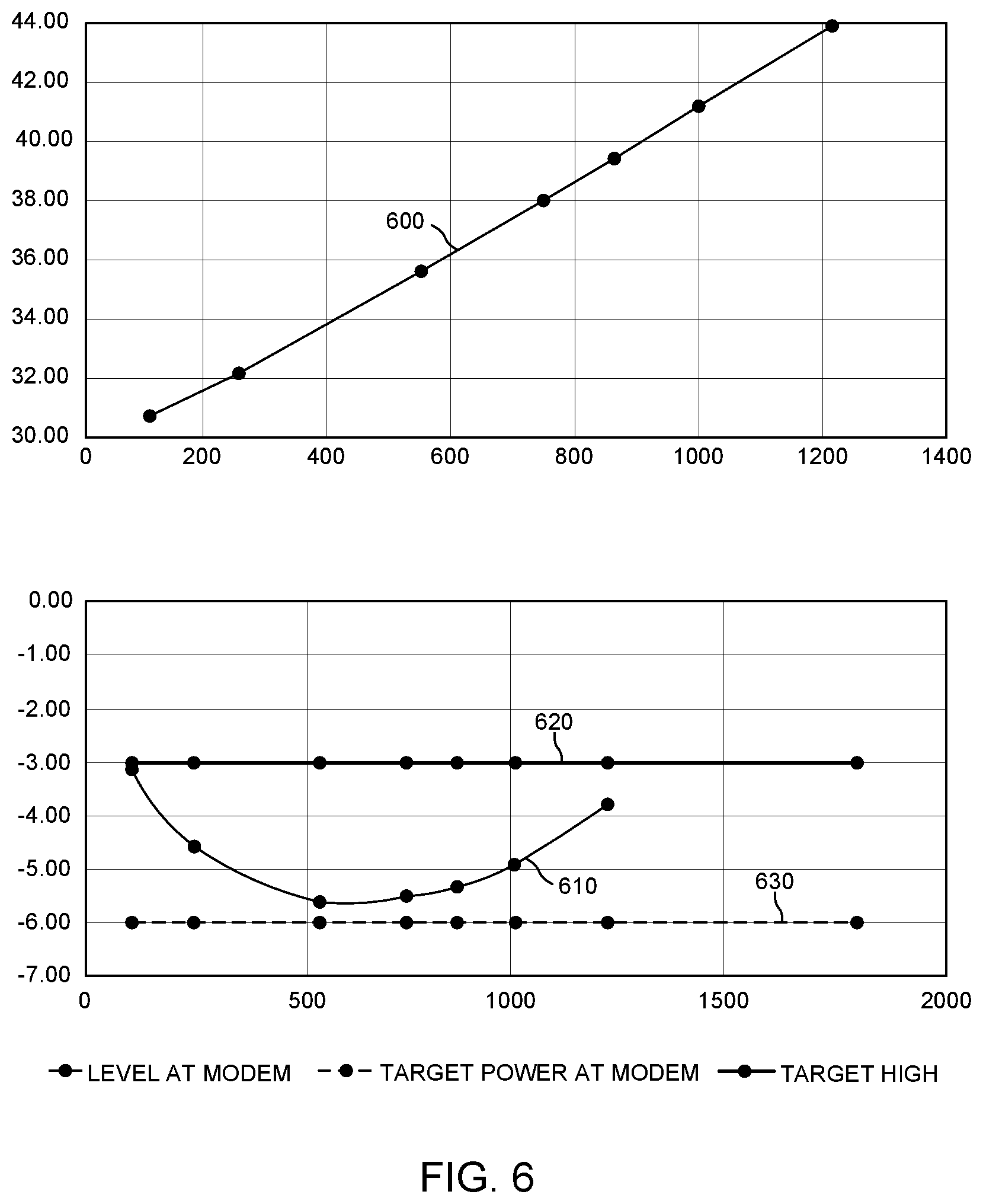 Patent US11784679 Figure 7 – Multi-slope equalizers for a cable network
