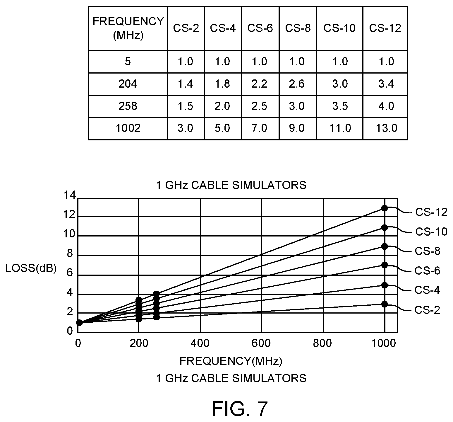 Patent US11784679 Figure 8 – Multi-slope equalizers for a cable network
