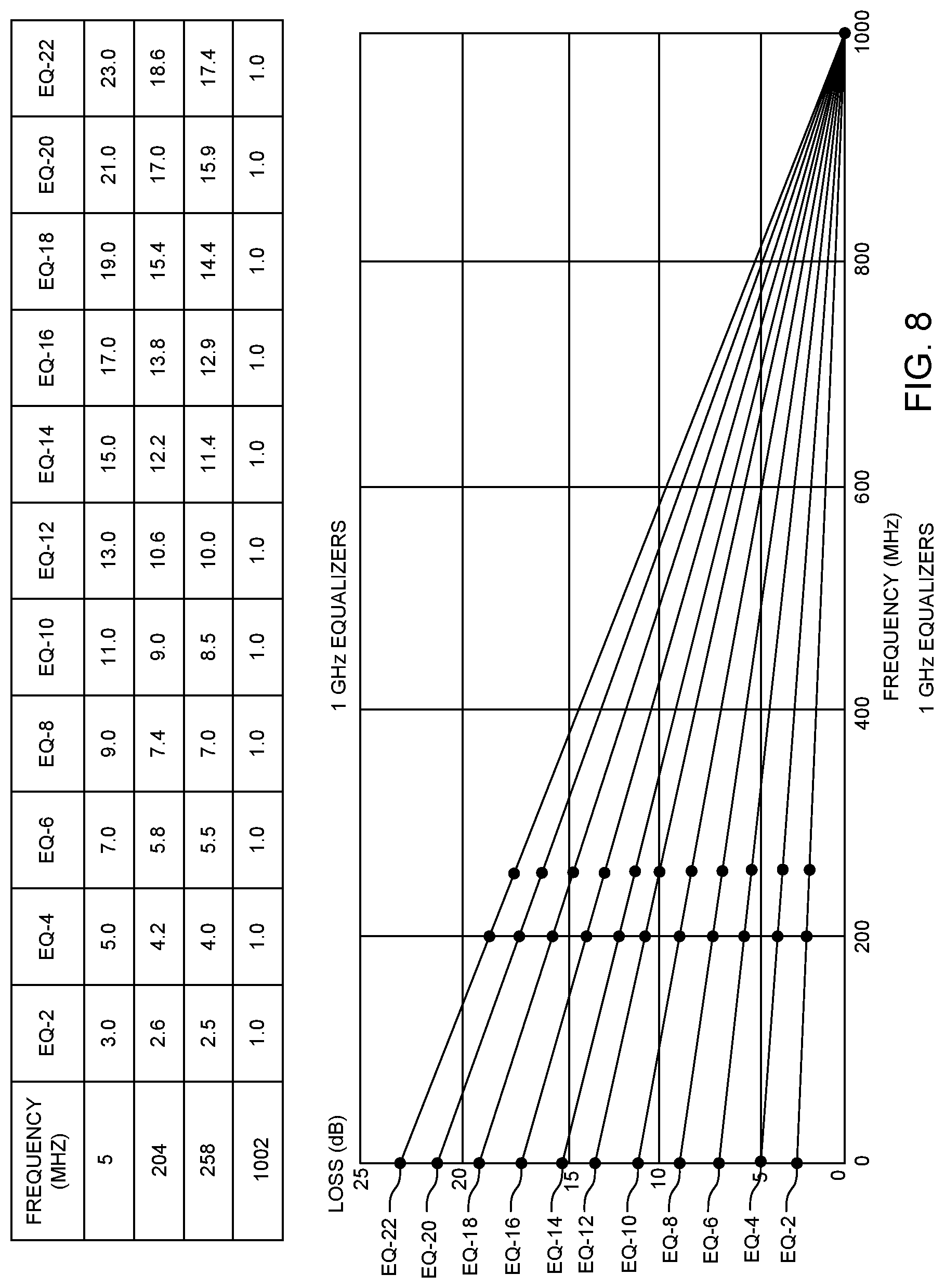 Patent US11784679 Figure 9 – Multi-slope equalizers for a cable network