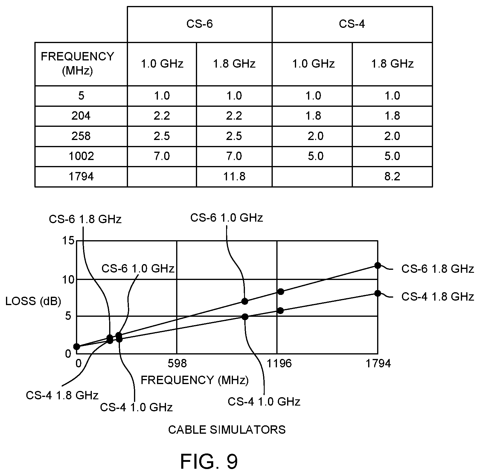 Patent US11784679 Figure 10 – Multi-slope equalizers for a cable network