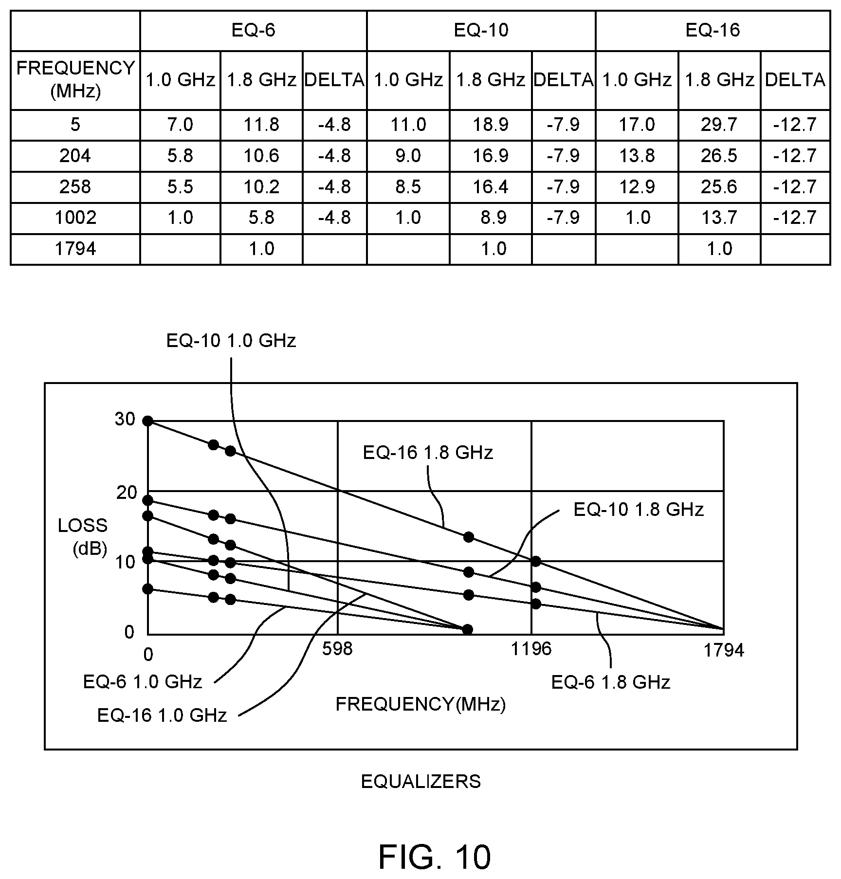 Patent US11784679 Figure 11 – Multi-slope equalizers for a cable network