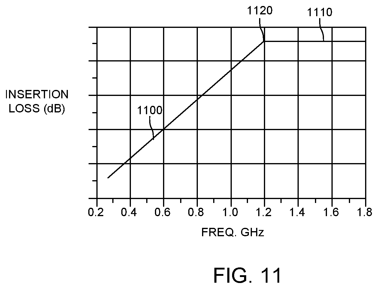 Patent US11784679 Figure 12 – Multi-slope equalizers for a cable network
