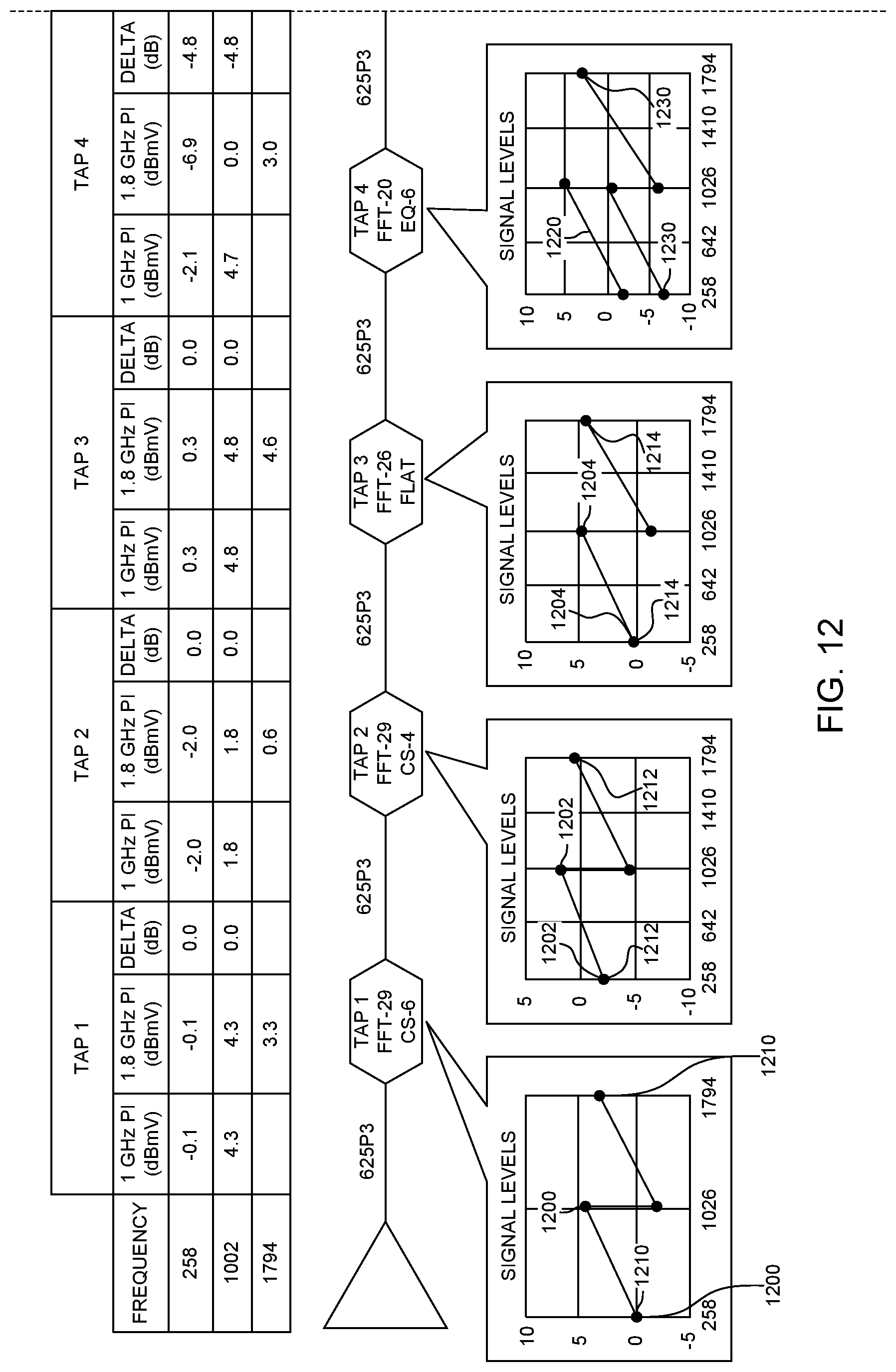 Patent US11784679 Figure 13 – Multi-slope equalizers for a cable network