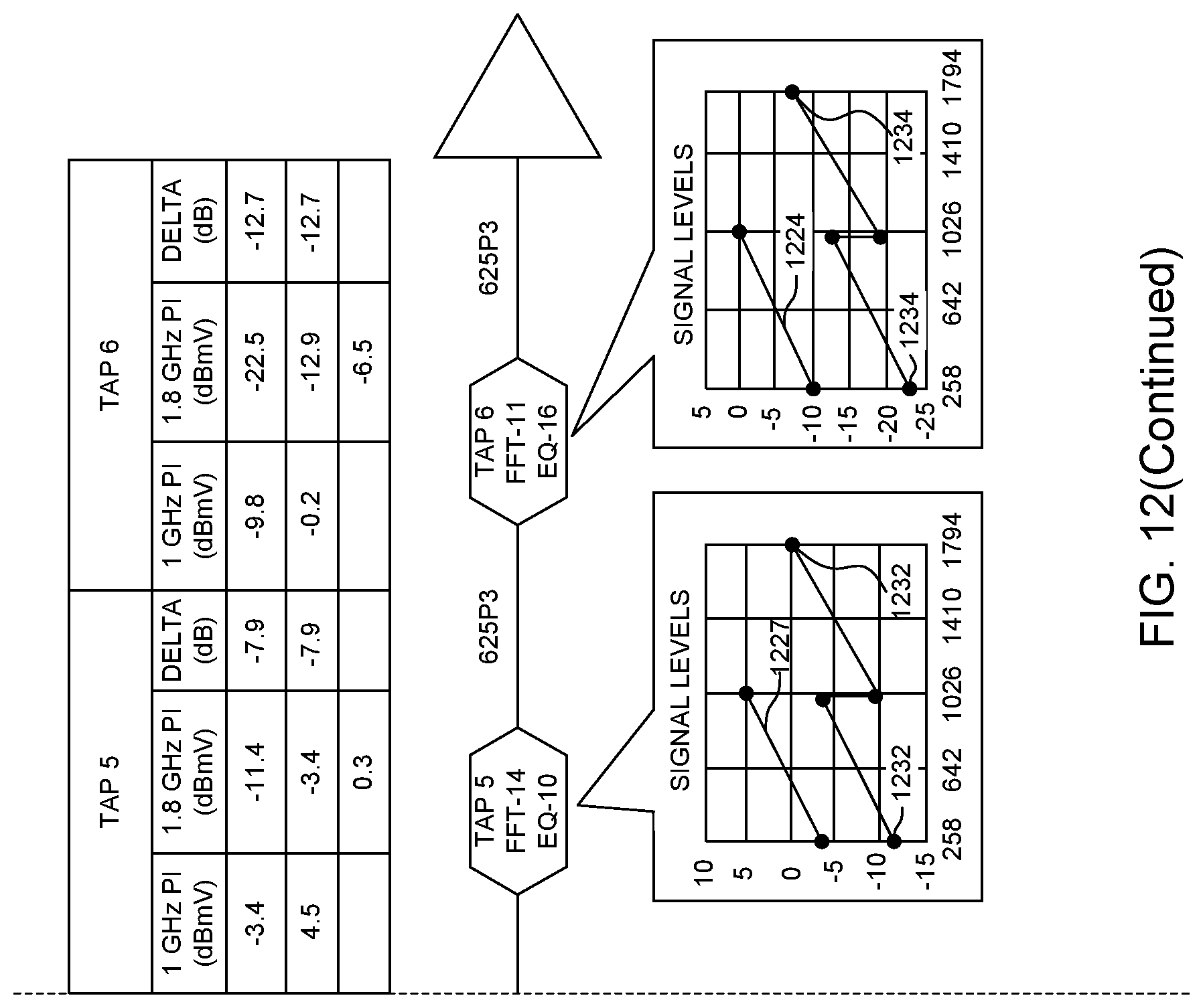 Patent US11784679 Figure 14 – Multi-slope equalizers for a cable network
