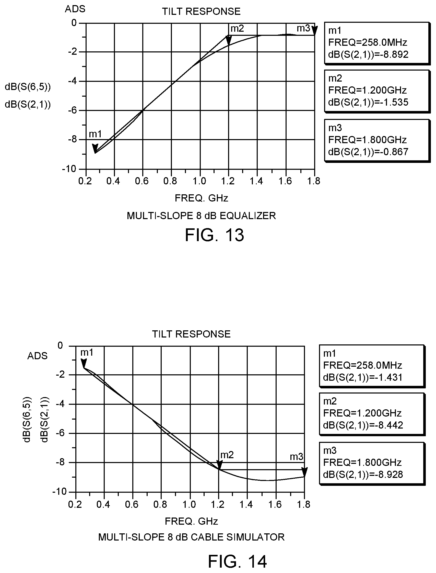 Patent US11784679 Figure 15 – Multi-slope equalizers for a cable network