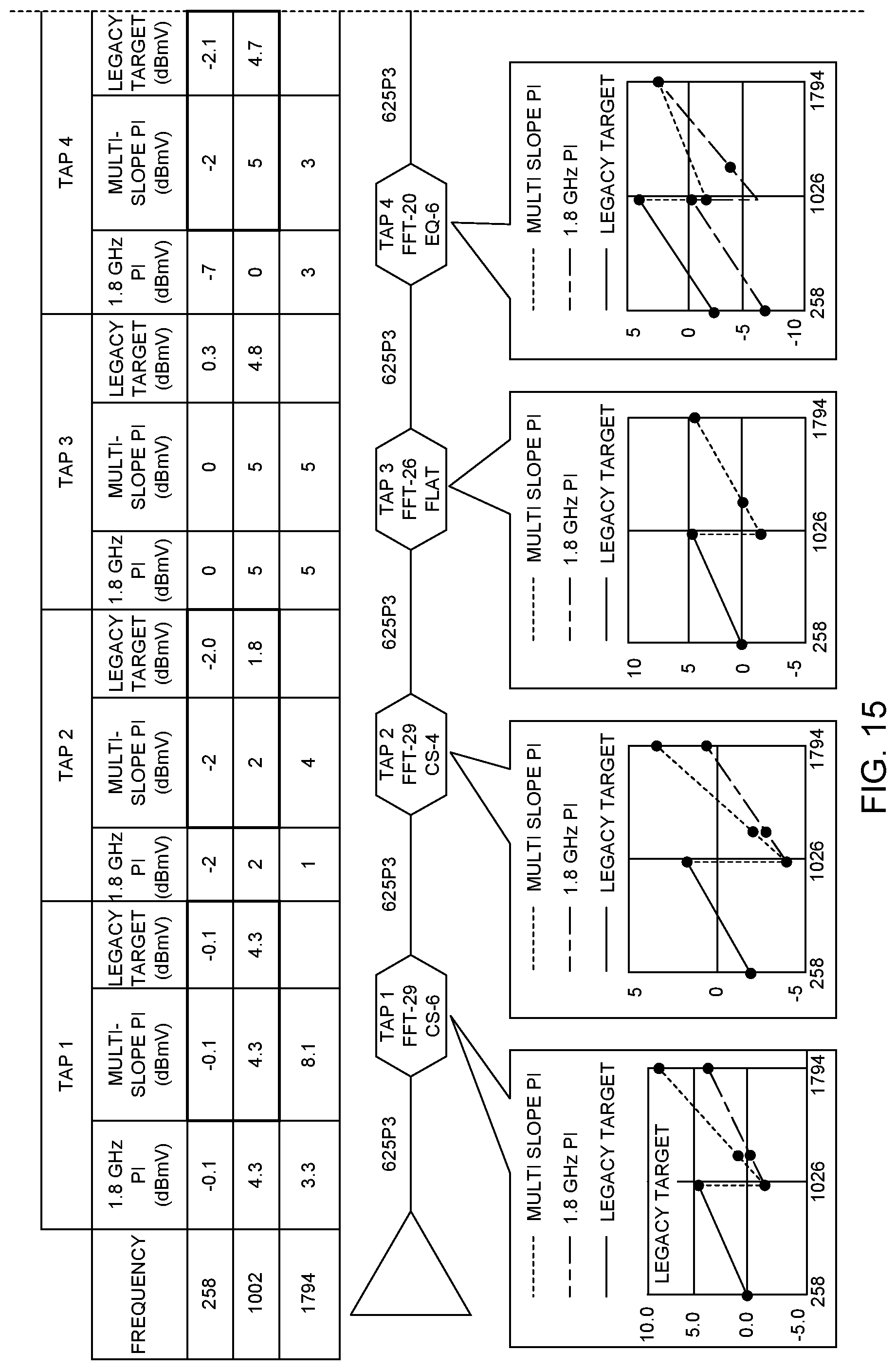 Patent US11784679 Figure 16 – Multi-slope equalizers for a cable network