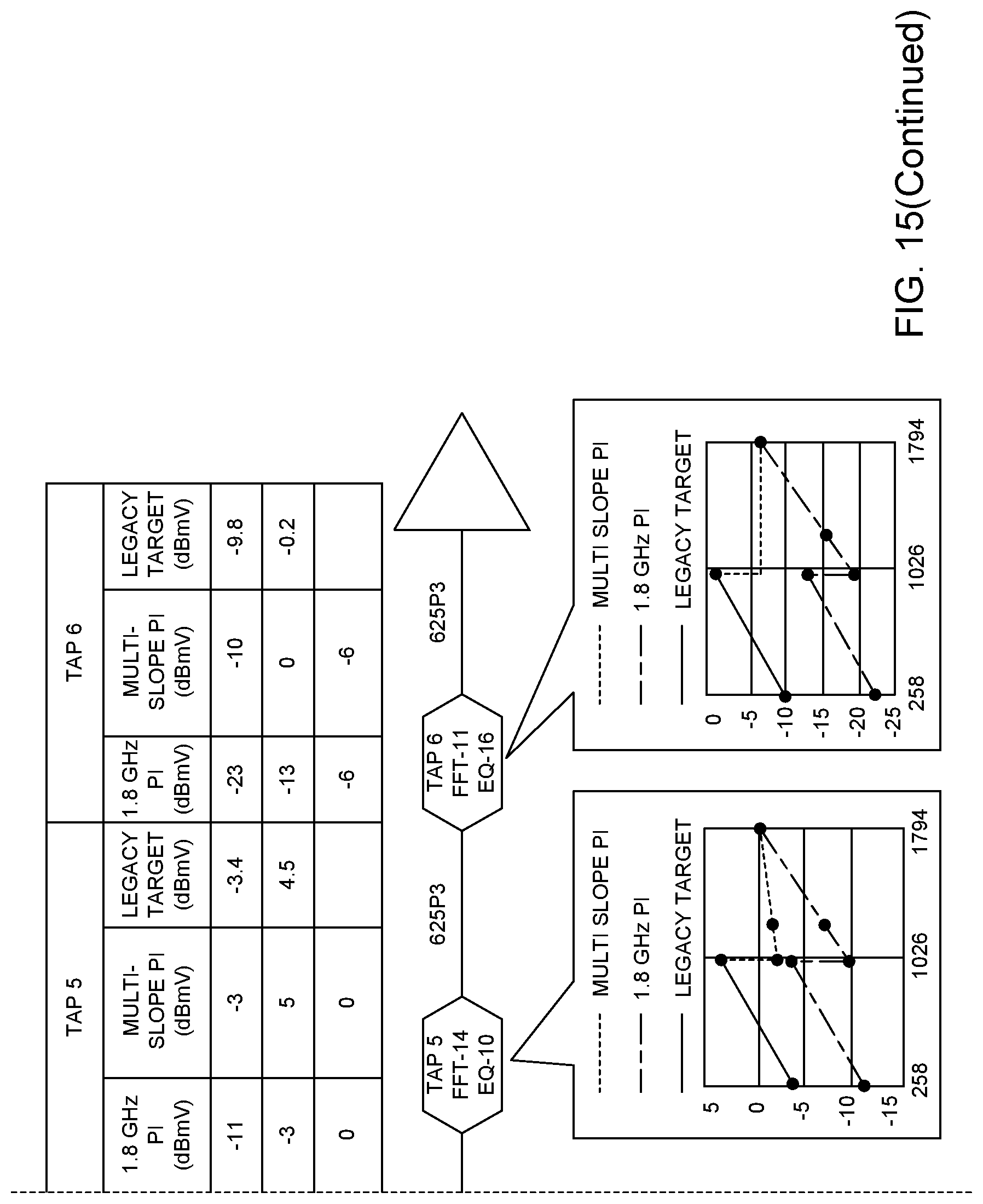 Patent US11784679 Figure 17 – Multi-slope equalizers for a cable network