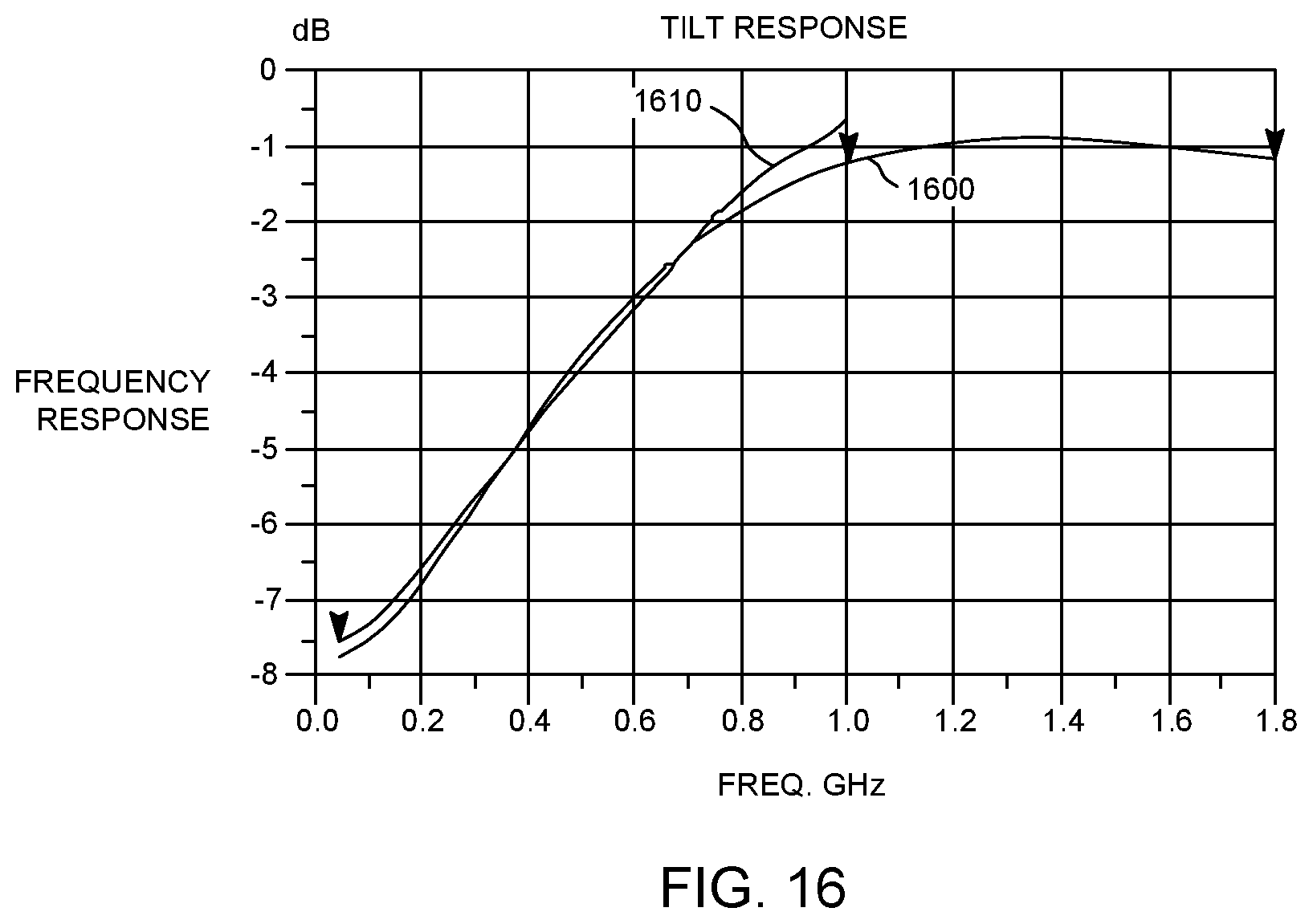 Patent US11784679 Figure 18 – Multi-slope equalizers for a cable network