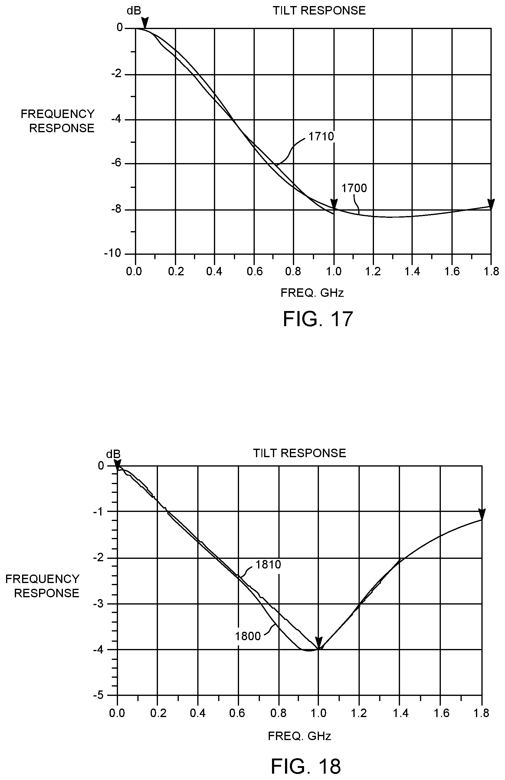 Patent US11784679 Figure 19 – Multi-slope equalizers for a cable network