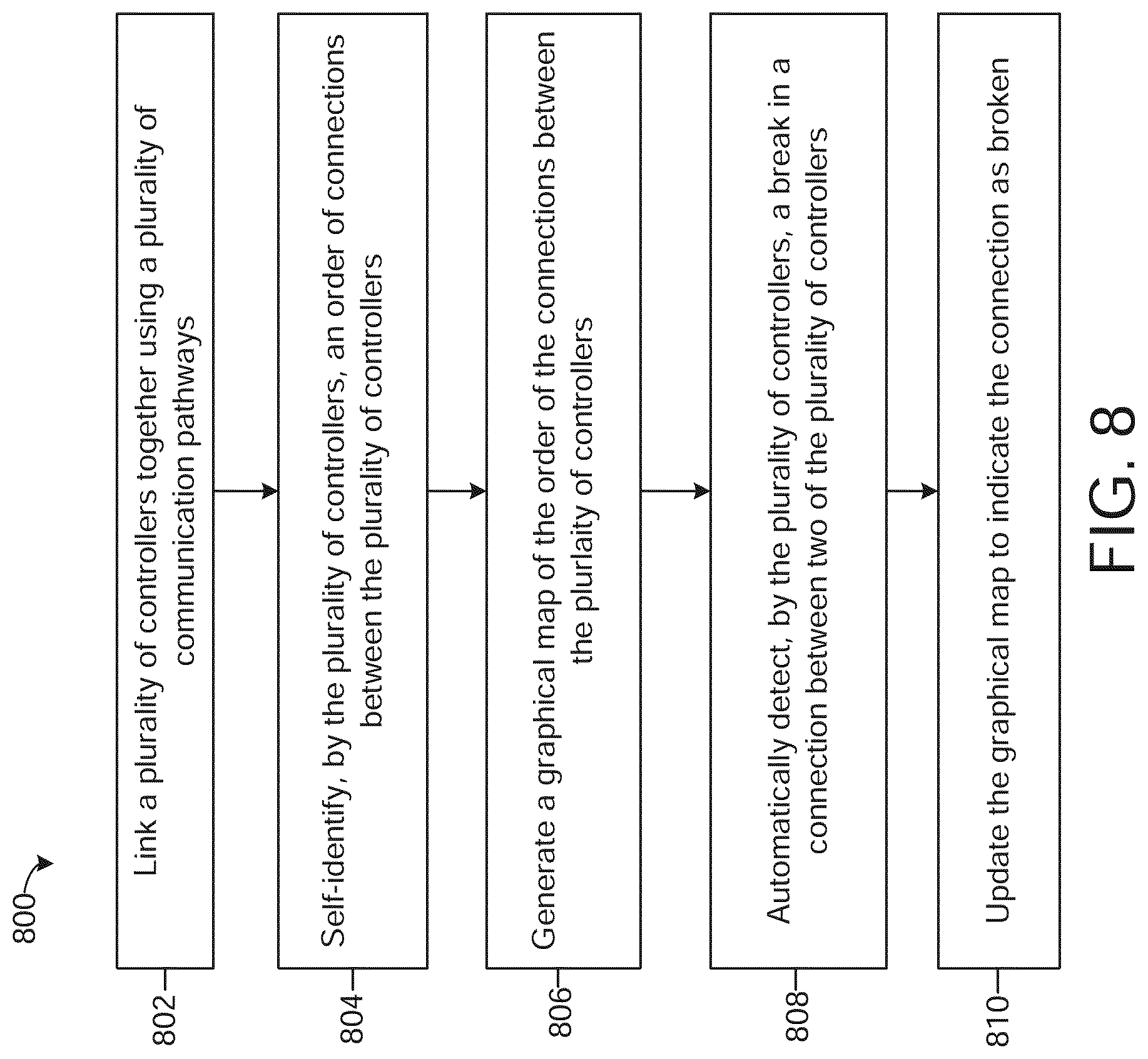 Patent US11784680 Figure 8 – Controller network with break warning features