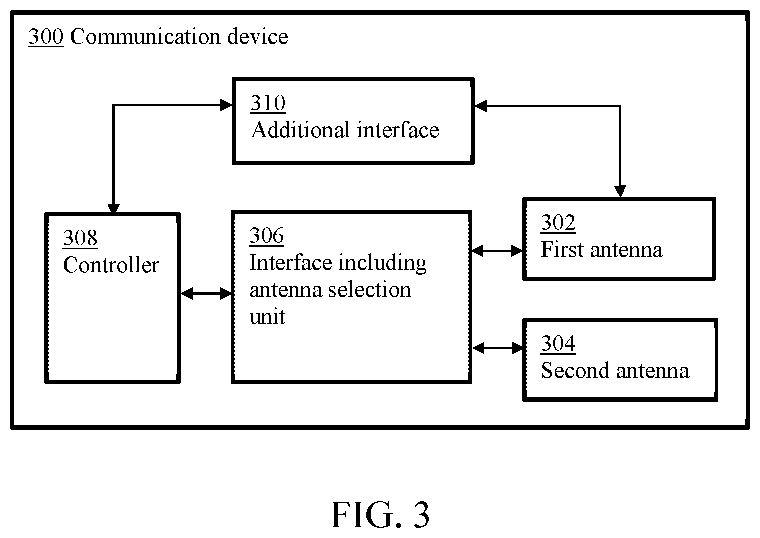 Patent US11784681 Figure 3 – Communication device and operating method