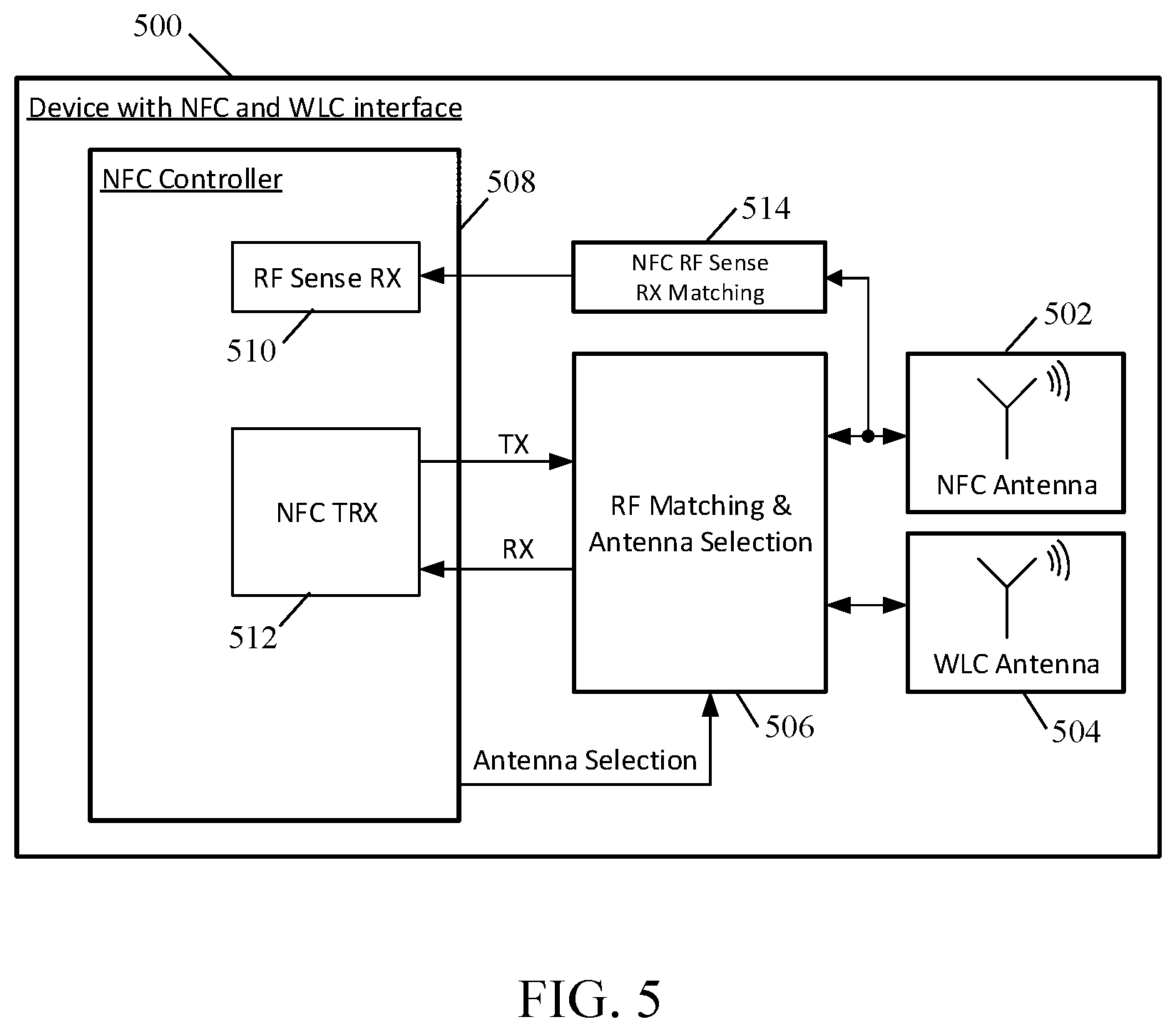 Patent US11784681 Figure 5 – Communication device and operating method