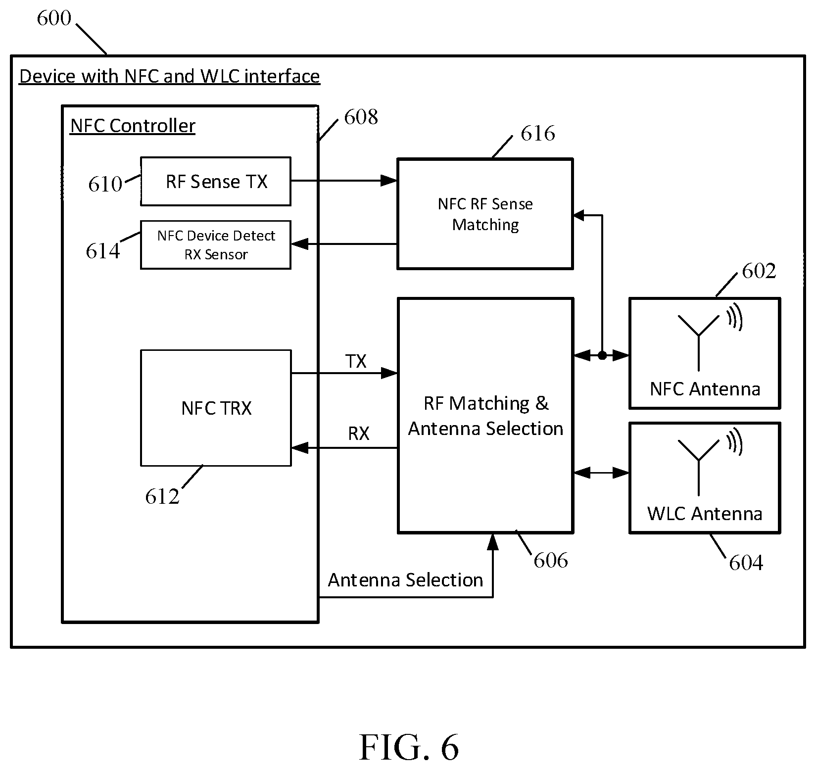 Patent US11784681 Figure 6 – Communication device and operating method