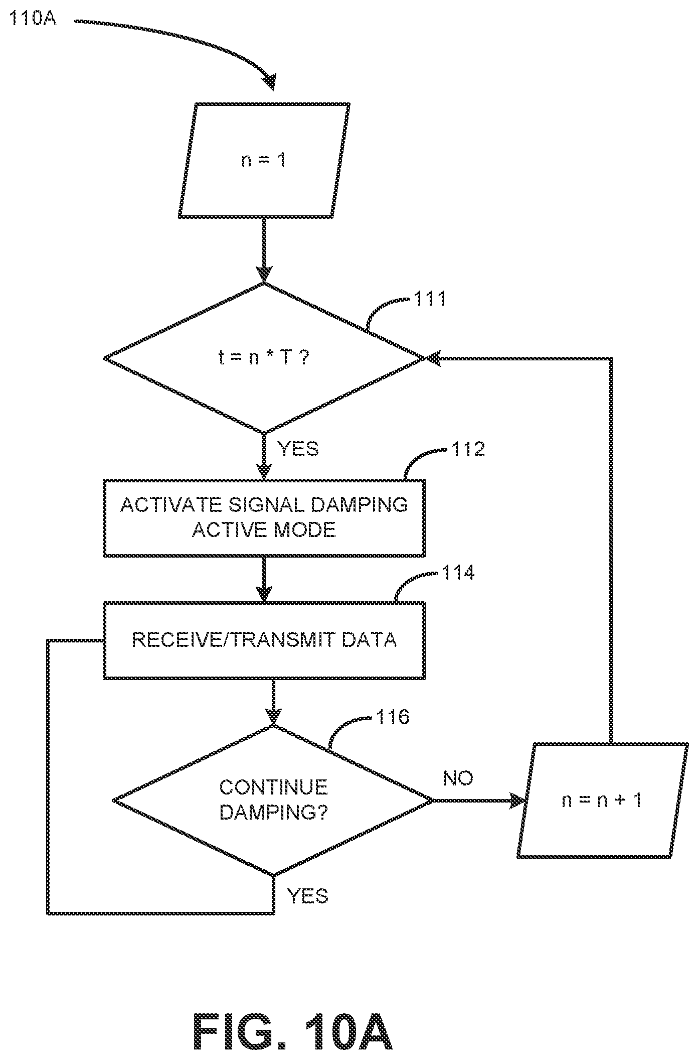 Patent US11784682 Figure 12 – Wireless power transmission systems and methods with selective signal damping at periodic active mode windows