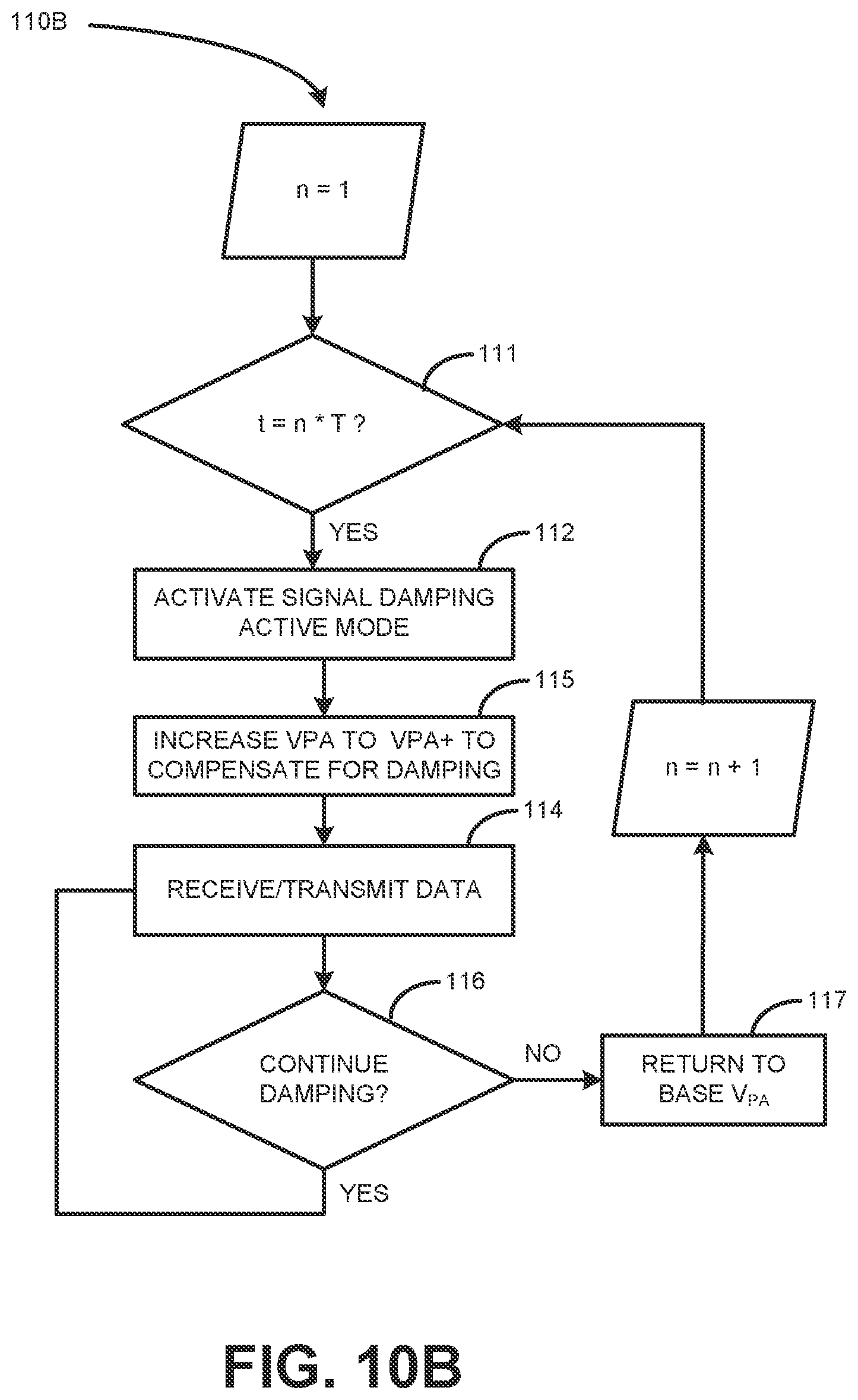 Patent US11784682 Figure 13 – Wireless power transmission systems and methods with selective signal damping at periodic active mode windows