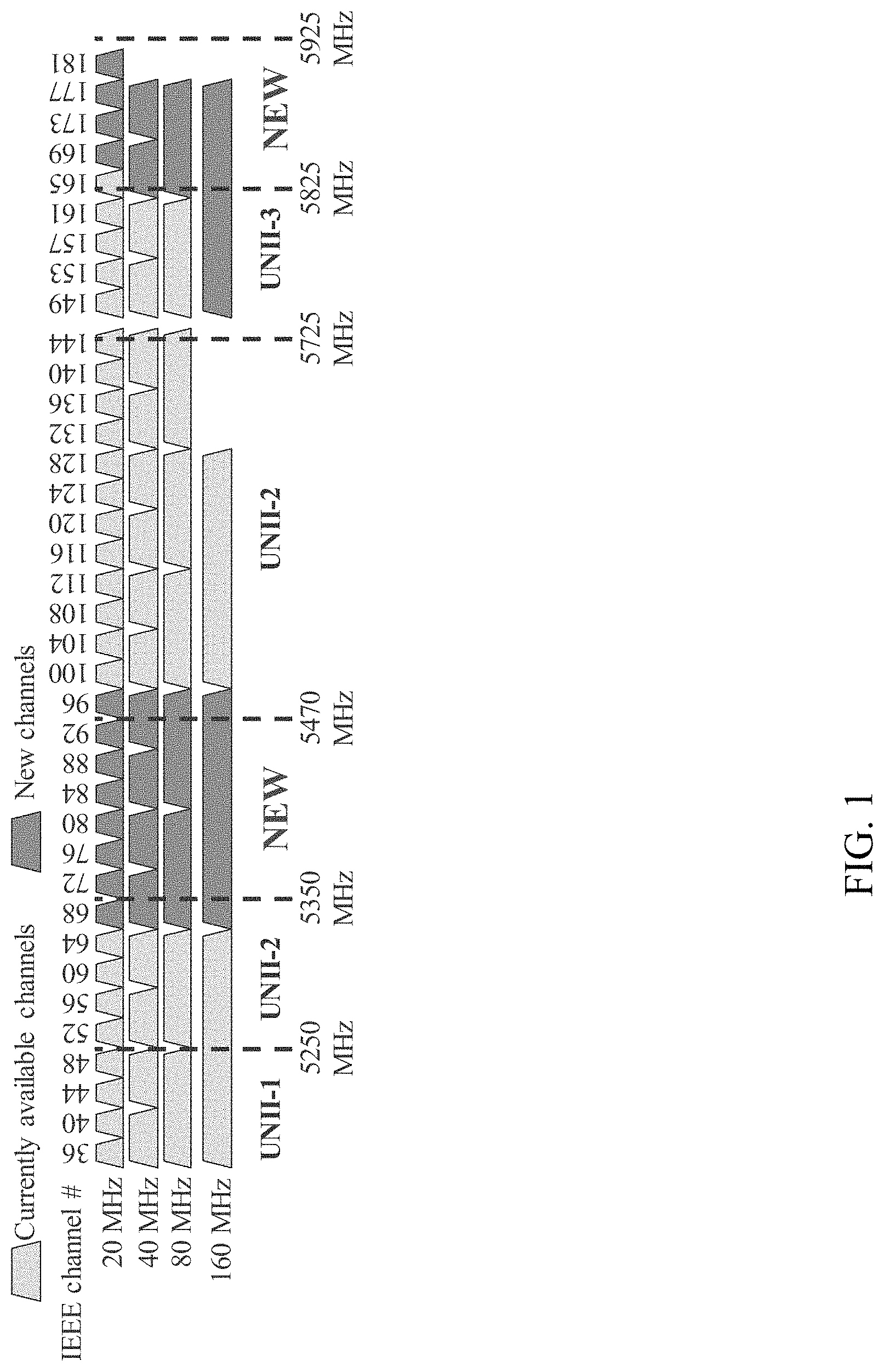 Patent US11784683 — Null data packet sounding for preamble puncture techniques — Figure 1