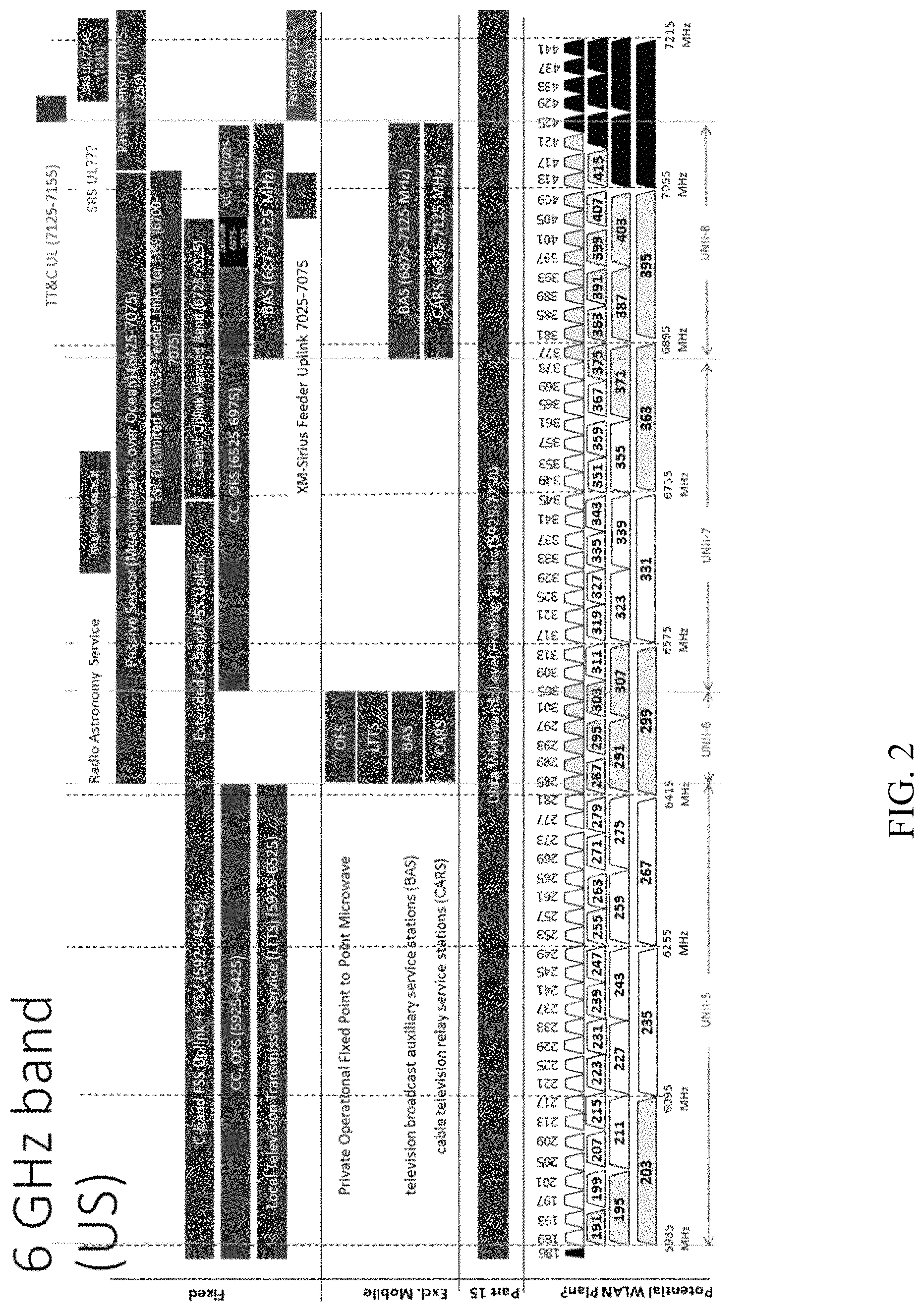 Patent US11784683 Figure 2 – Null data packet sounding for preamble puncture techniques