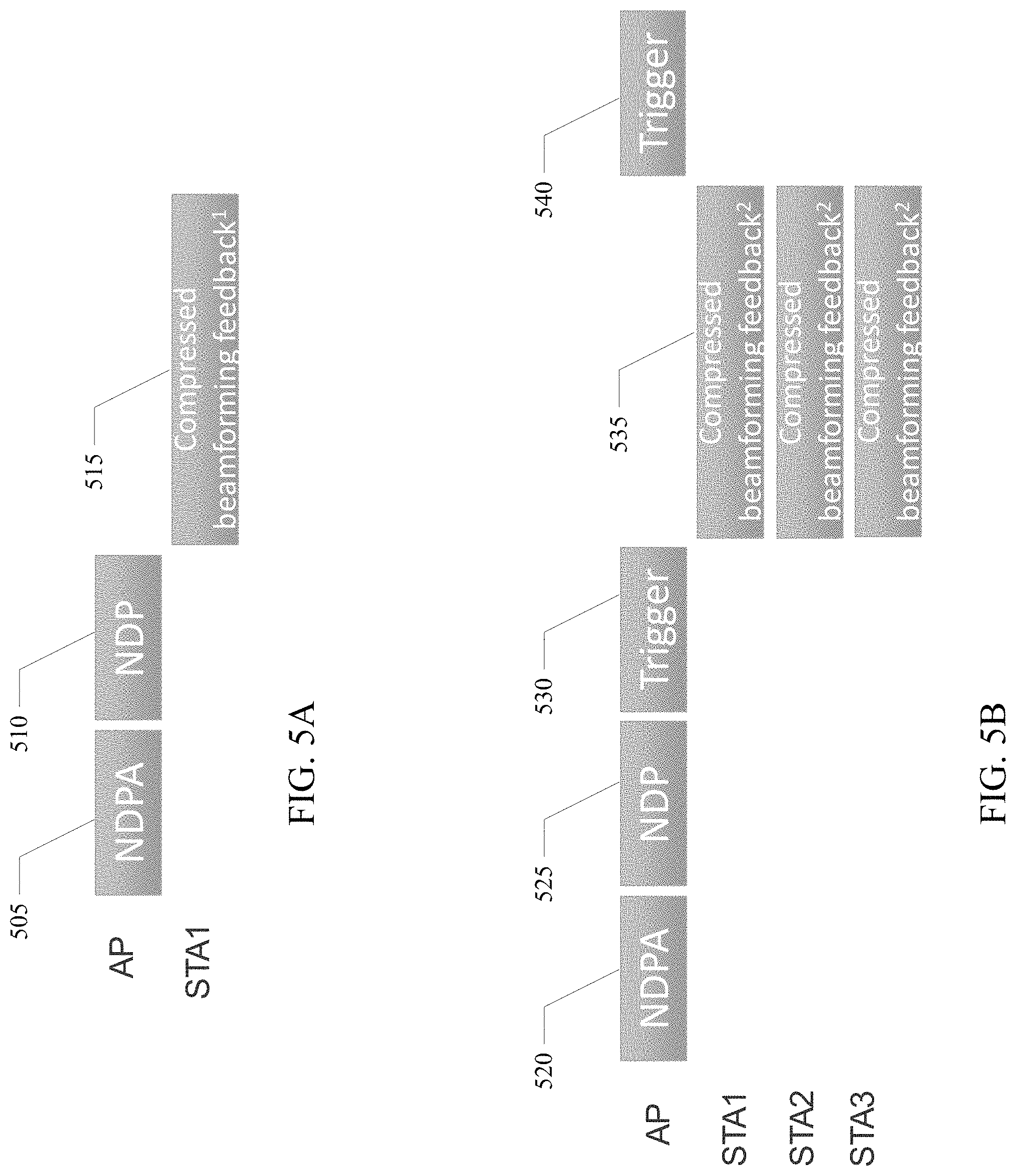 Patent US11784683 Figure 5 – Null data packet sounding for preamble puncture techniques