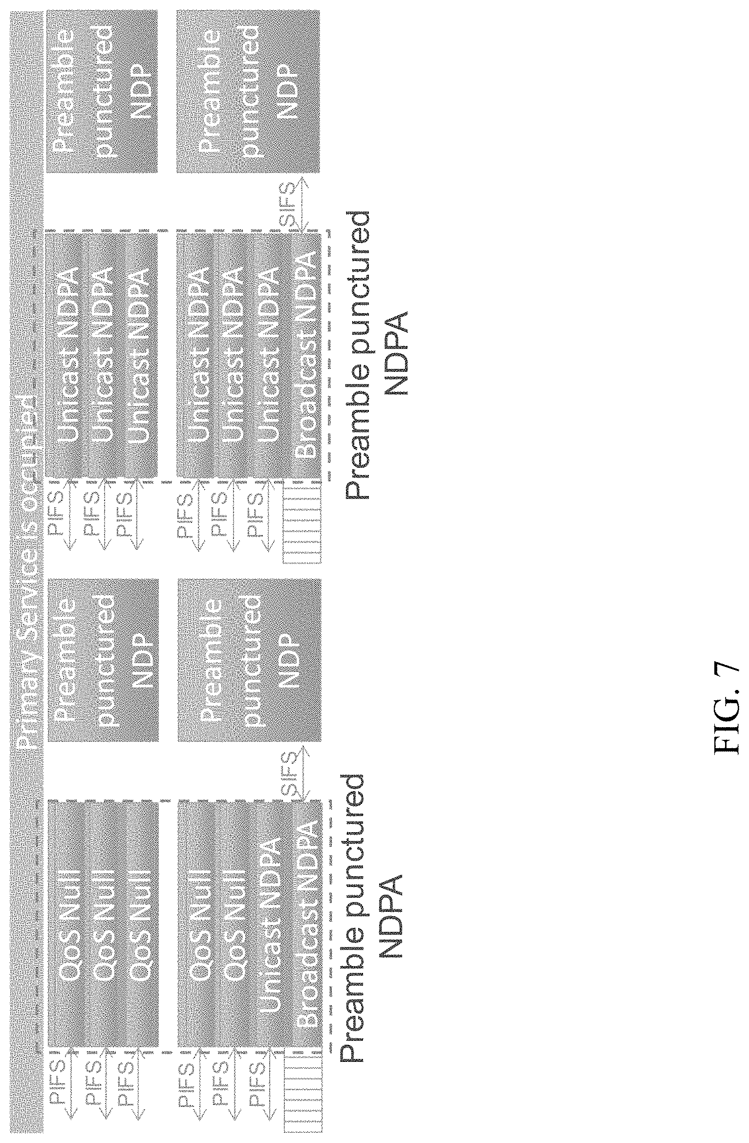 Patent US11784683 Figure 7 – Null data packet sounding for preamble puncture techniques