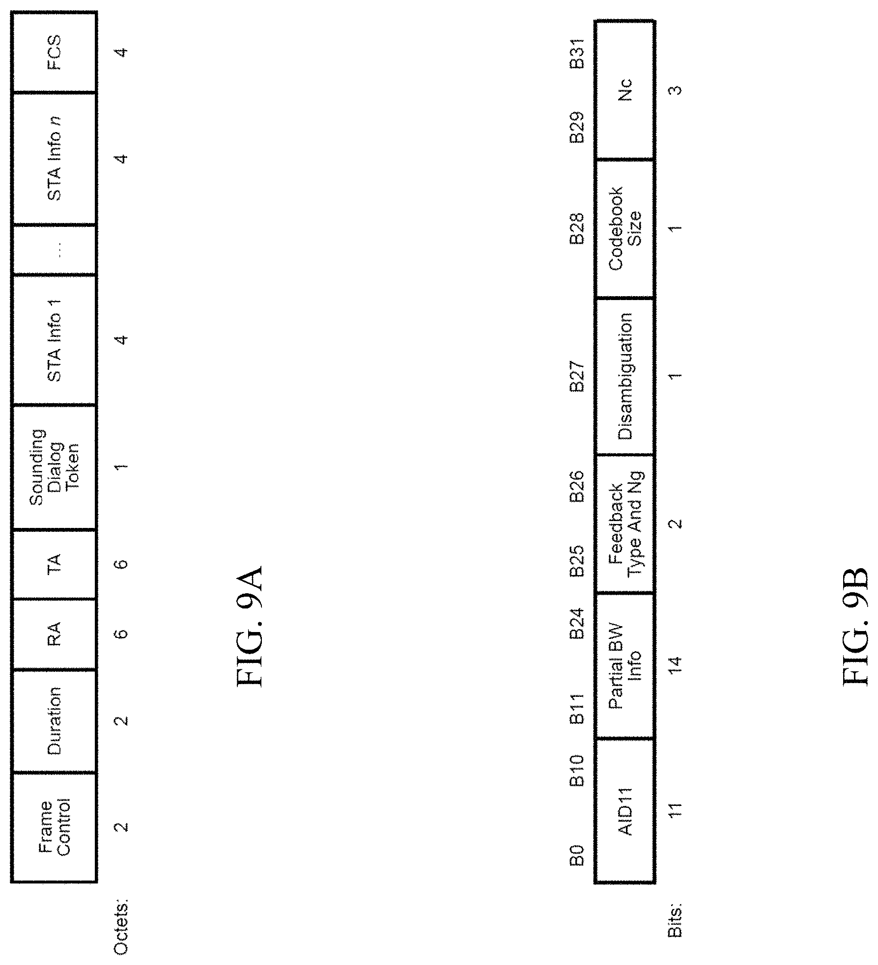 Patent US11784683 Figure 9 – Null data packet sounding for preamble puncture techniques