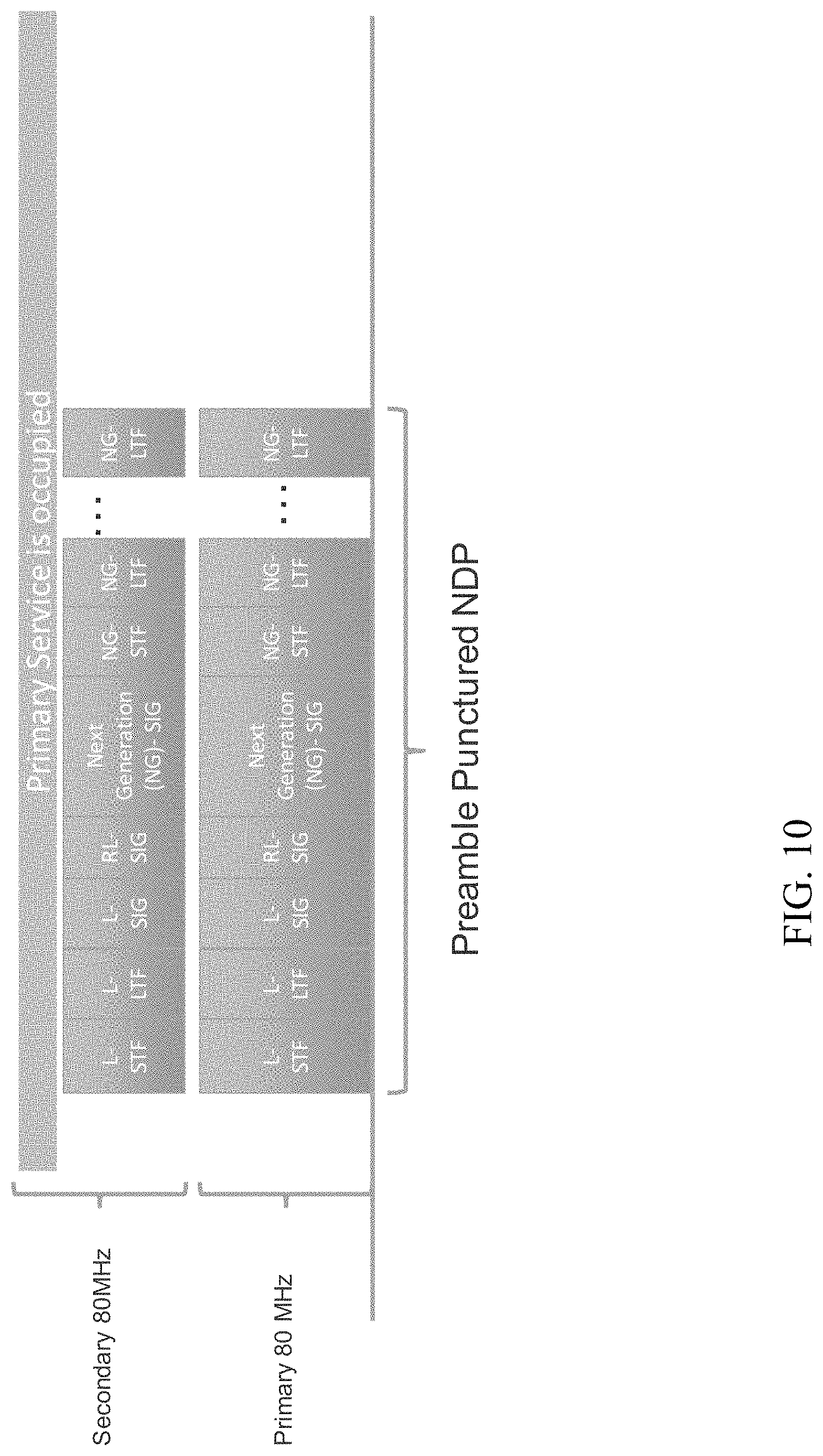 Patent US11784683 Figure 10 – Null data packet sounding for preamble puncture techniques