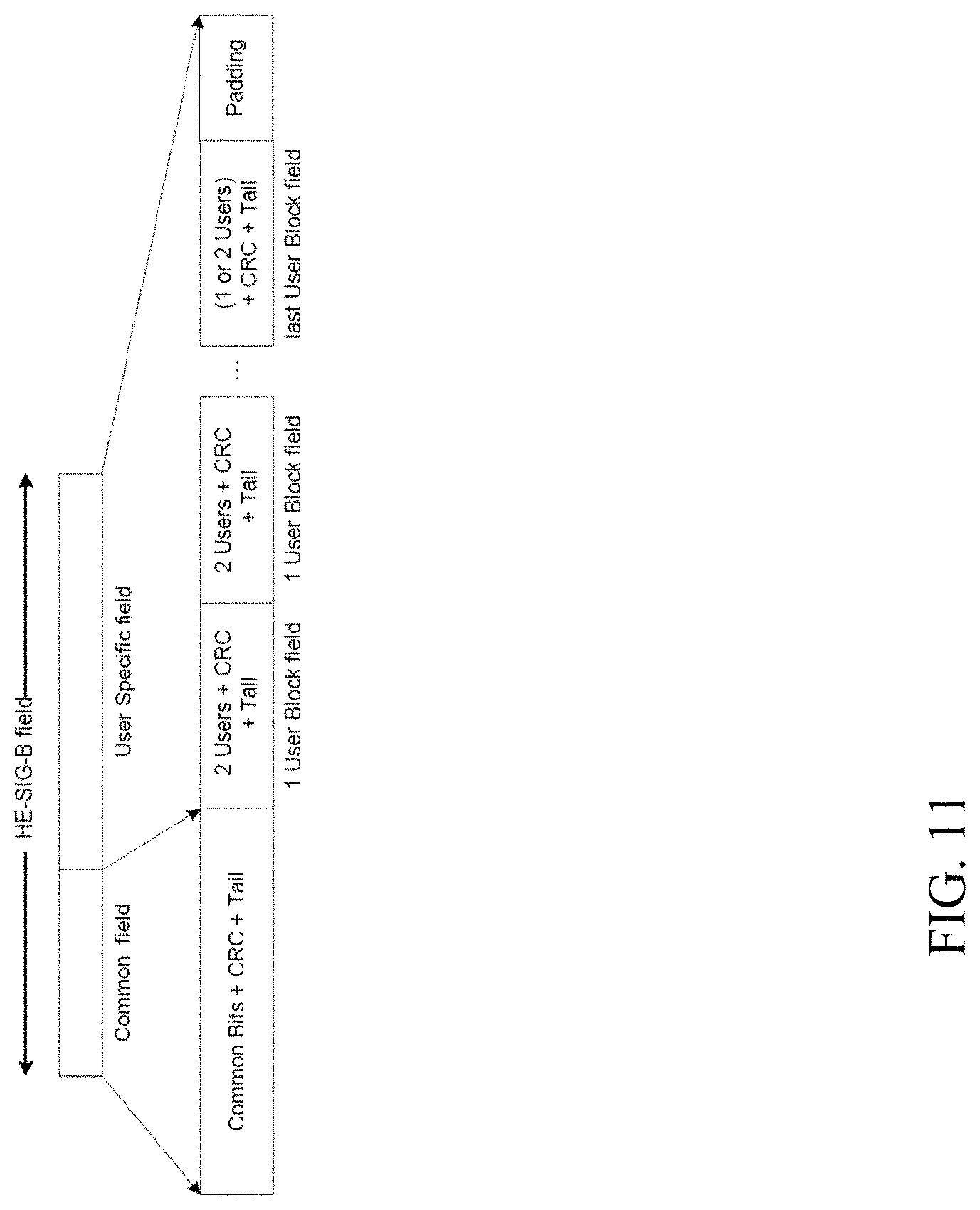 Patent US11784683 Figure 11 – Null data packet sounding for preamble puncture techniques