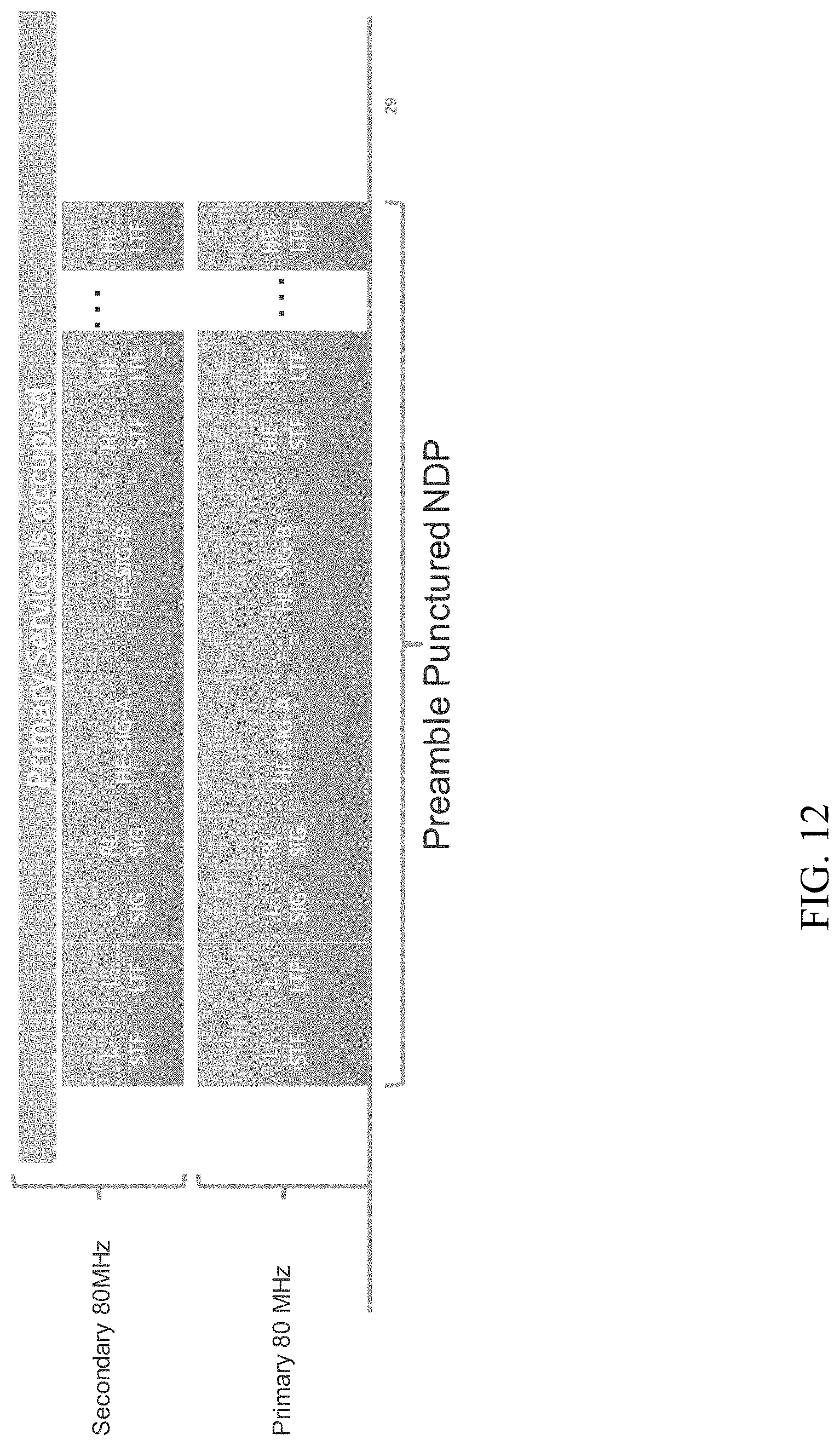 Patent US11784683 Figure 12 – Null data packet sounding for preamble puncture techniques