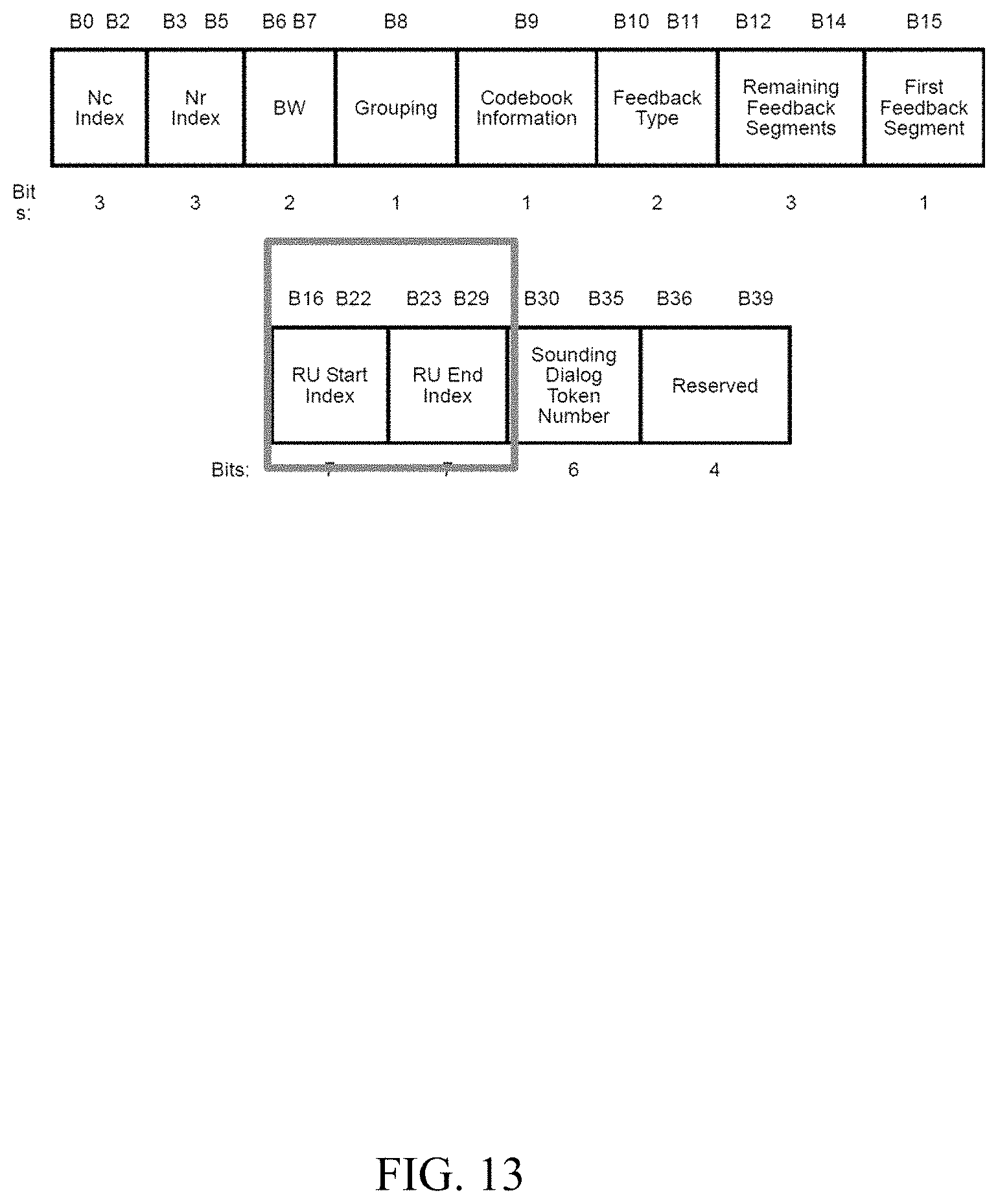 Patent US11784683 Figure 13 – Null data packet sounding for preamble puncture techniques