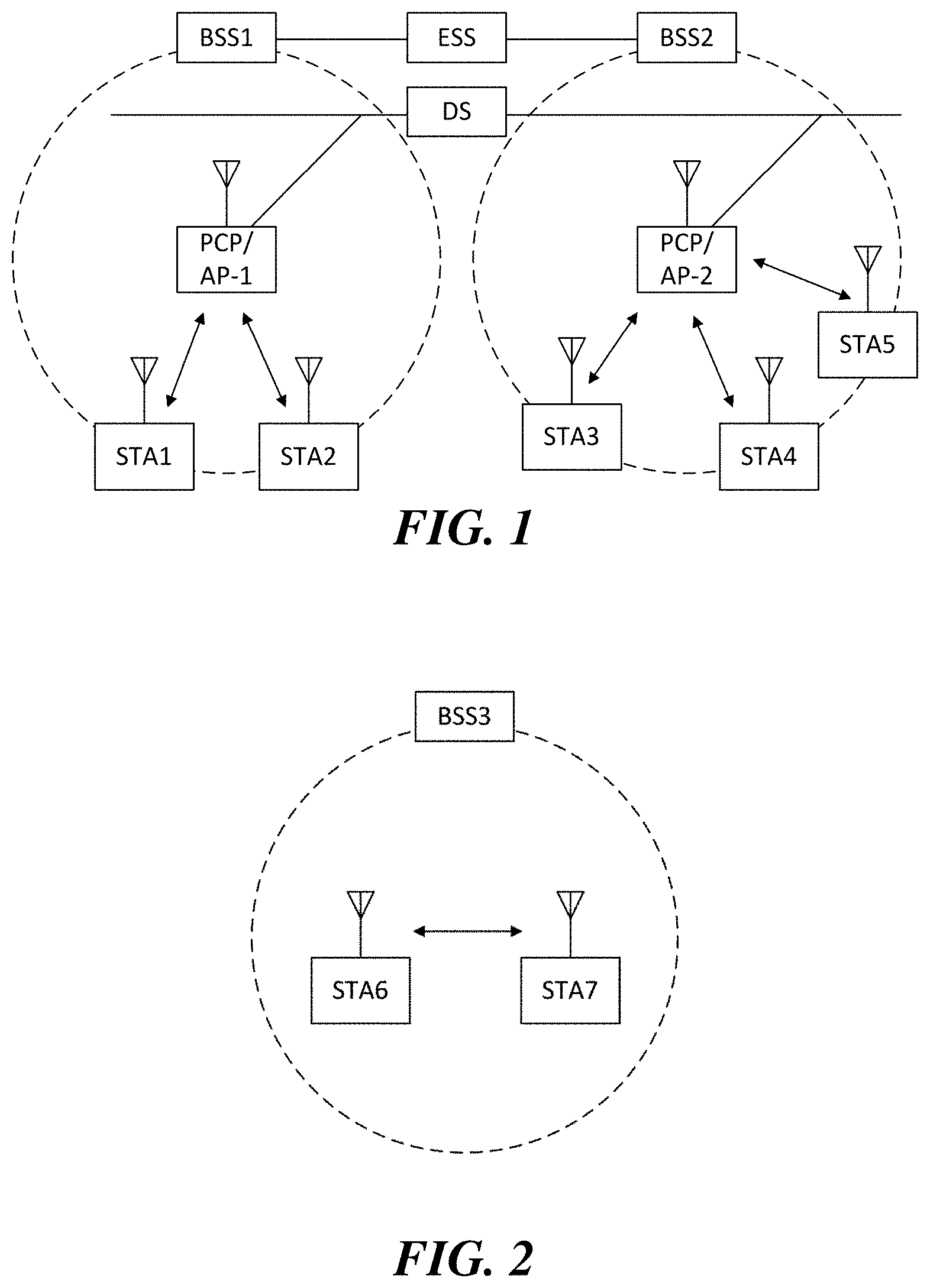 Patent US11784684 Figure 1 – Wireless communication method and wireless communication terminal for signaling multi-user packet