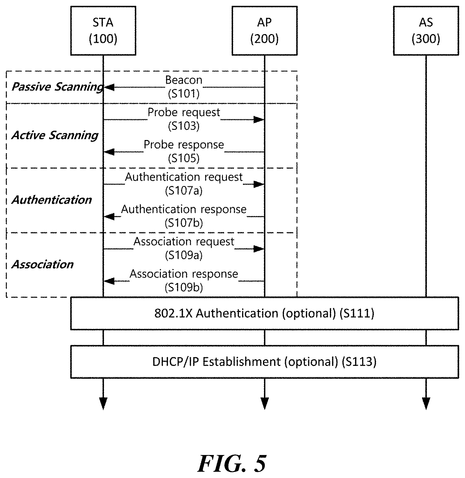 Patent US11784684 Figure 3 – Wireless communication method and wireless communication terminal for signaling multi-user packet