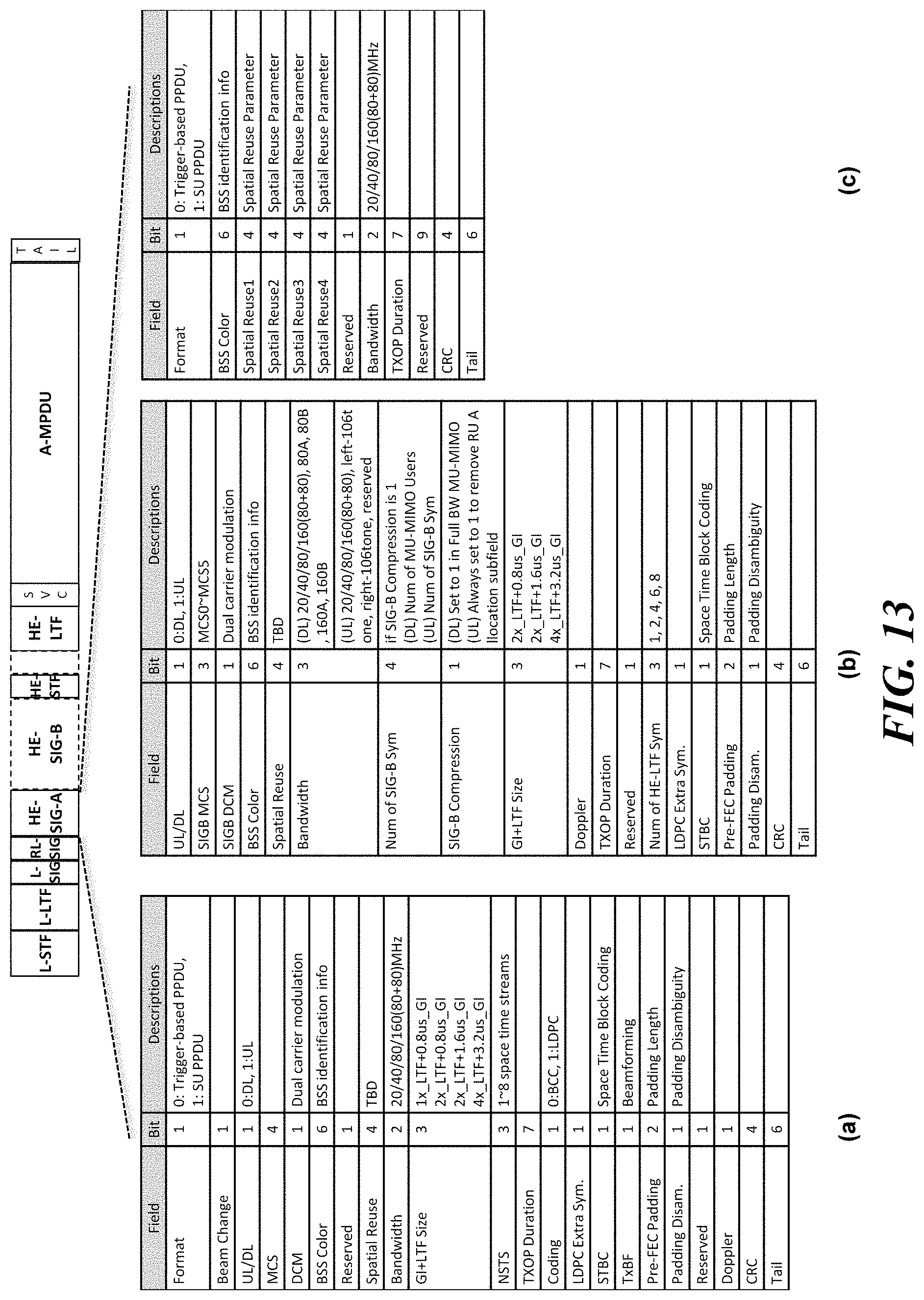 Patent US11784684 Figure 8 – Wireless communication method and wireless communication terminal for signaling multi-user packet