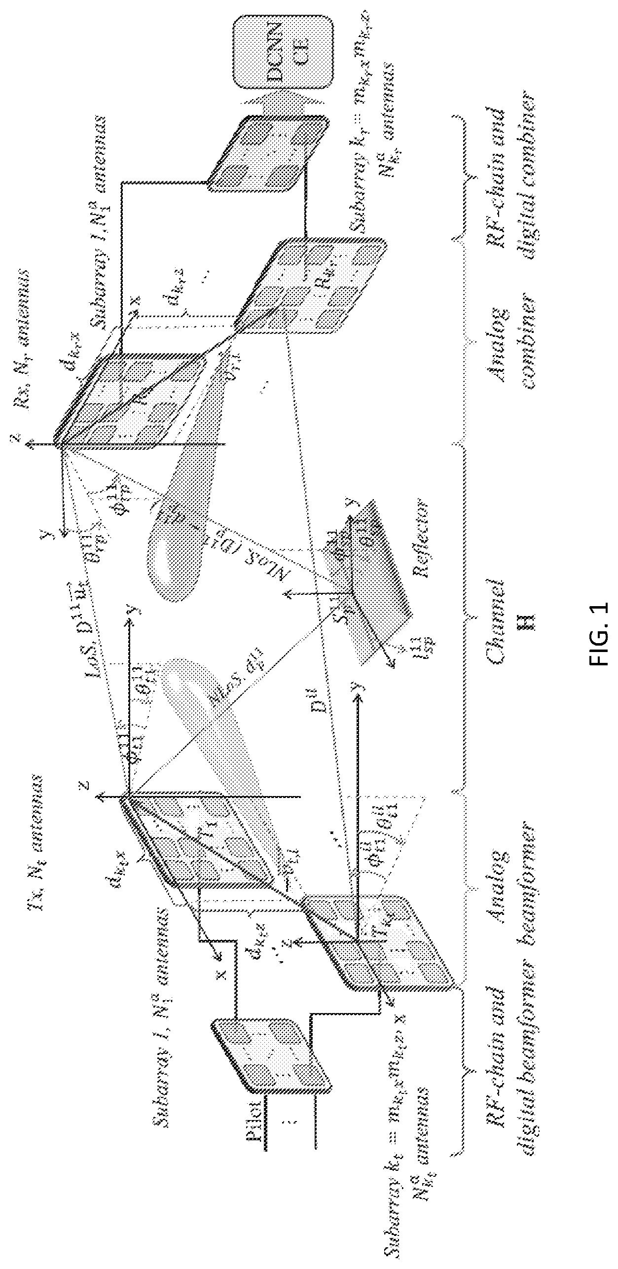 Patent US11784685 — Deep convolutional neural network powered terahertz ultra-massive multi-input-multi-output channel estimation method — Figure 1