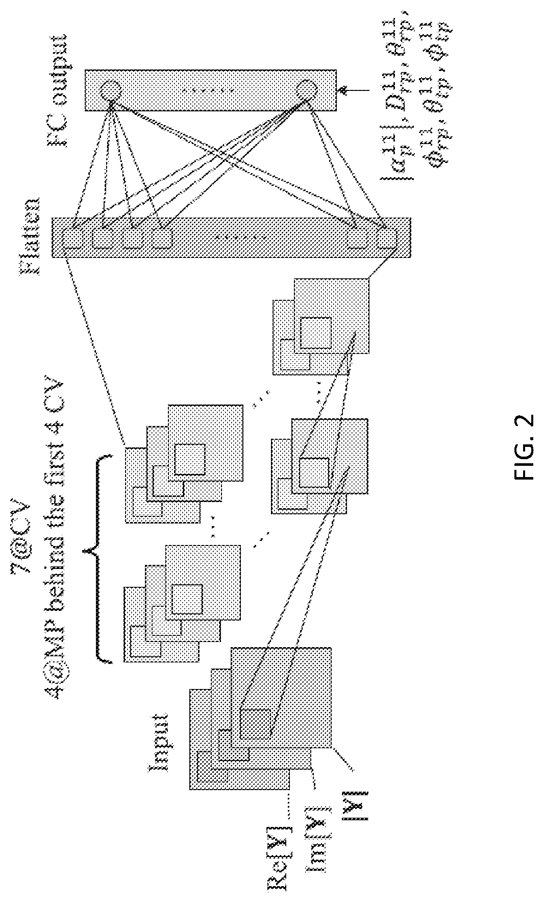 Patent US11784685 Figure 2 – Deep convolutional neural network powered terahertz ultra-massive multi-input-multi-output channel estimation method