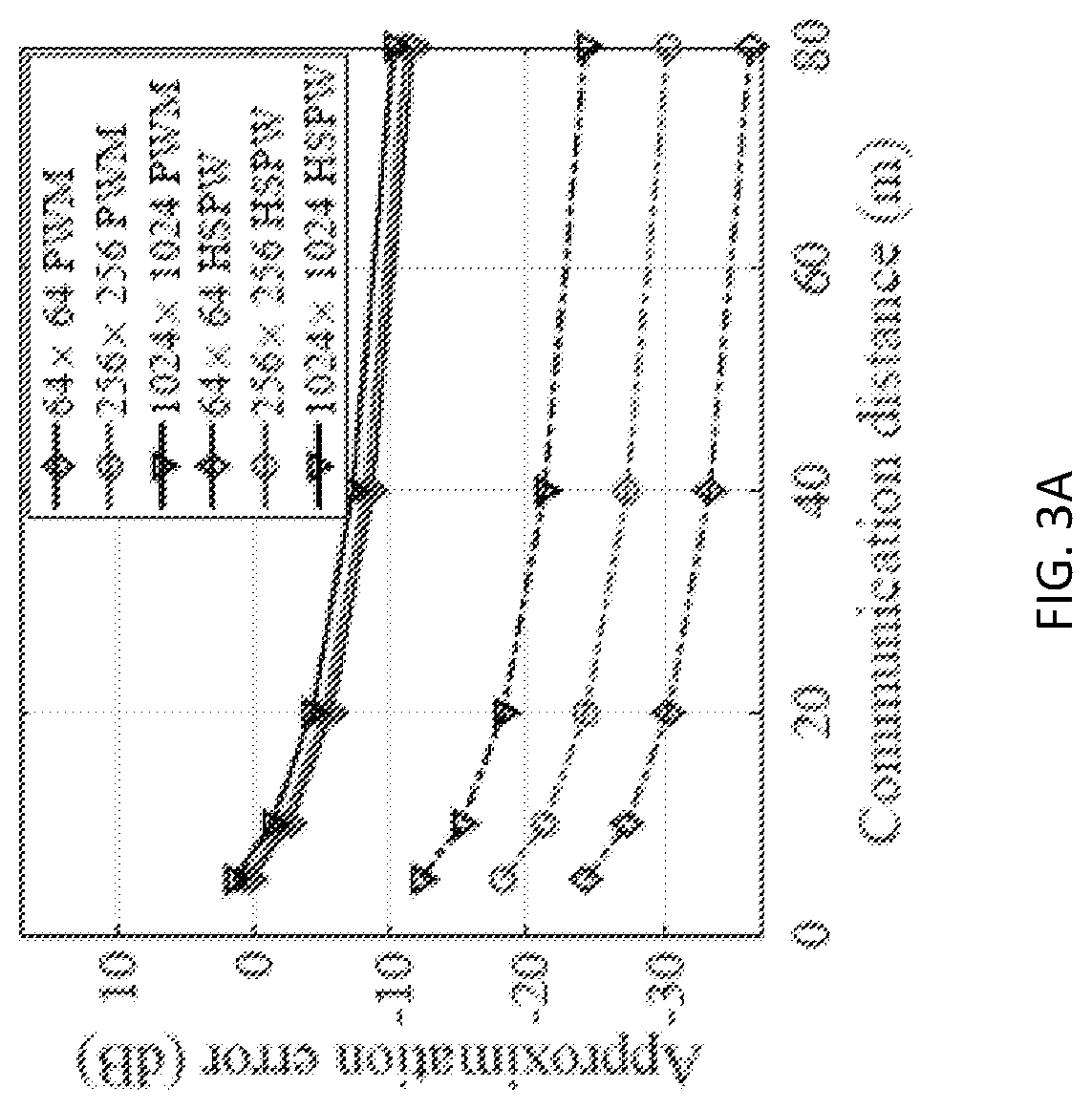 Patent US11784685 Figure 3 – Deep convolutional neural network powered terahertz ultra-massive multi-input-multi-output channel estimation method