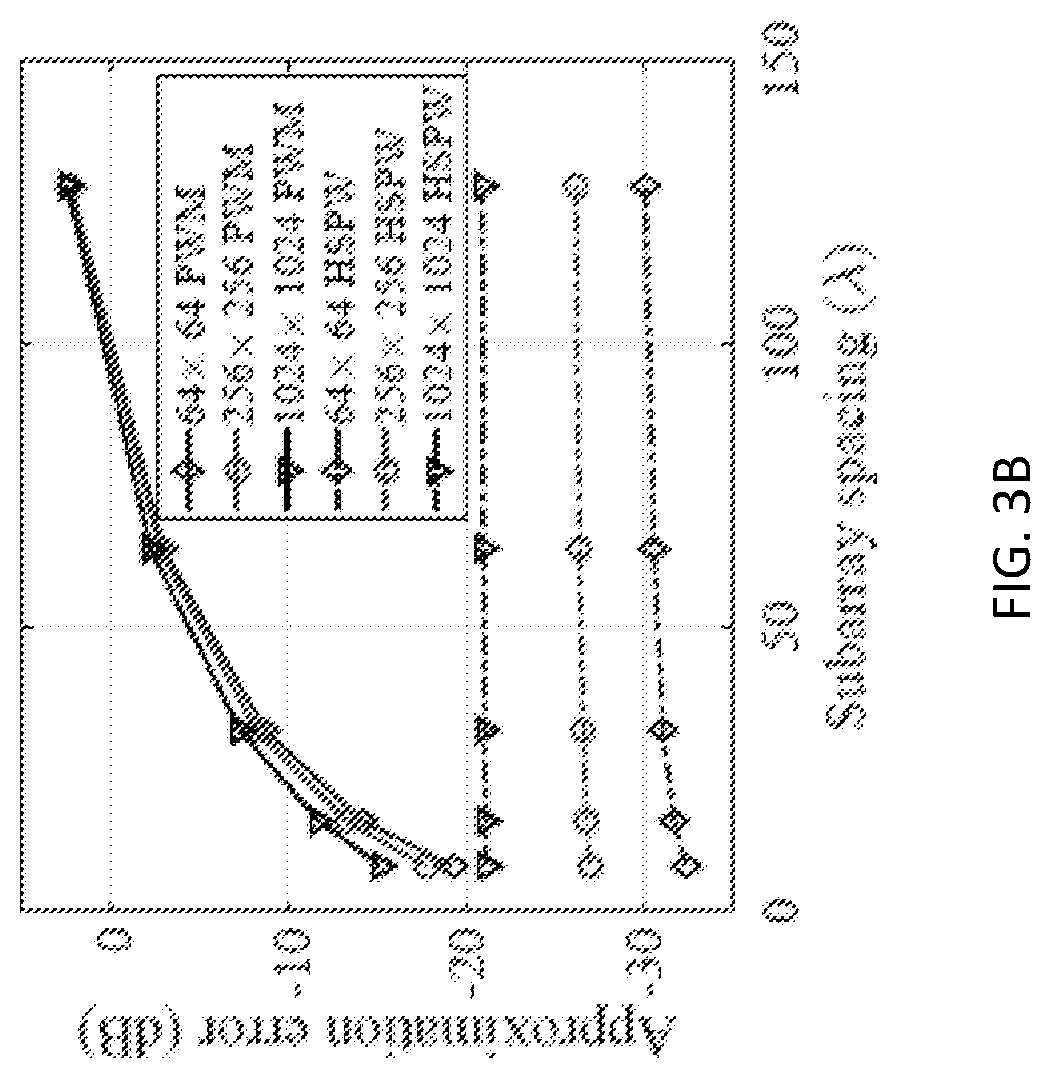 Patent US11784685 Figure 4 – Deep convolutional neural network powered terahertz ultra-massive multi-input-multi-output channel estimation method