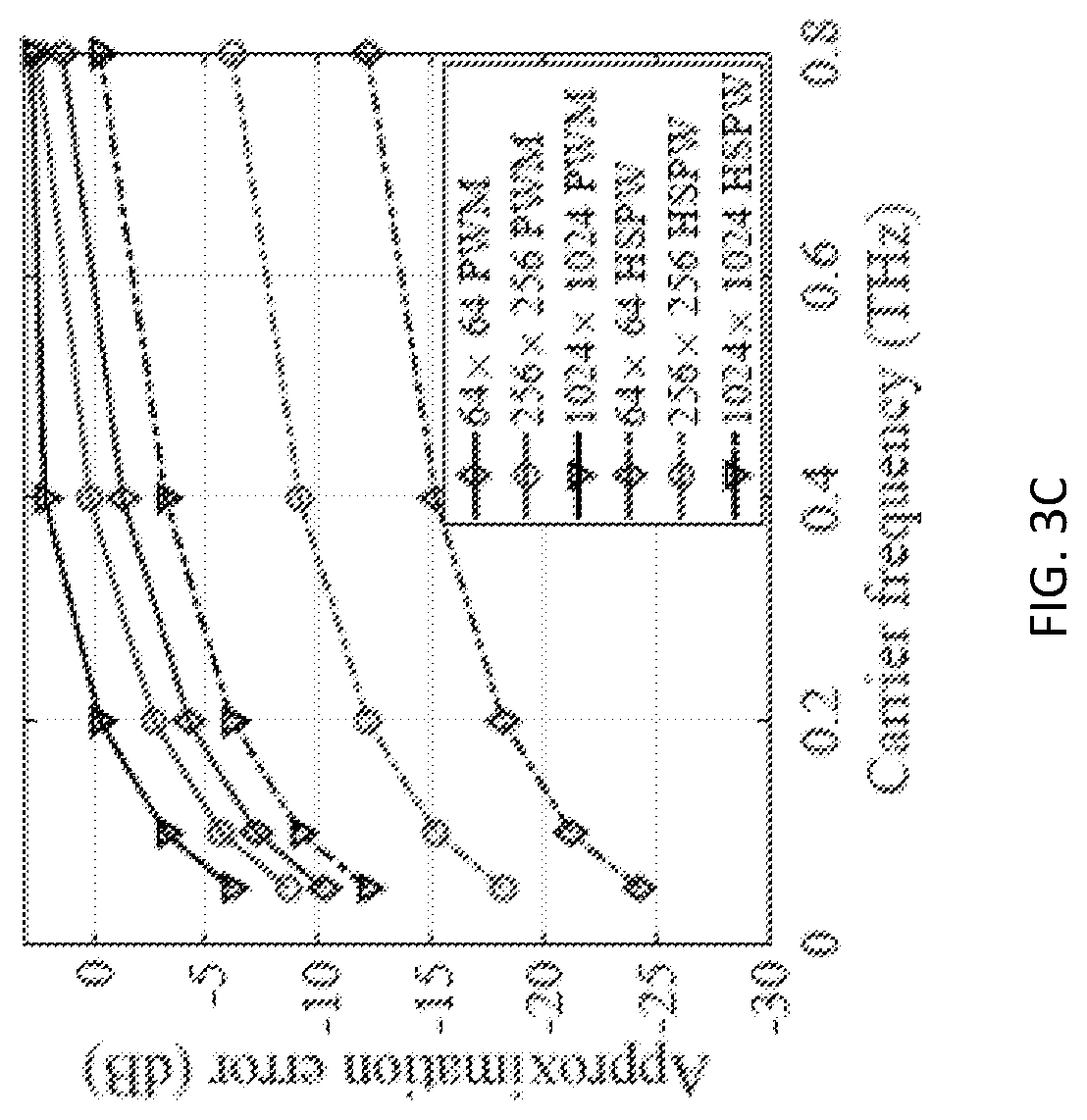 Patent US11784685 Figure 5 – Deep convolutional neural network powered terahertz ultra-massive multi-input-multi-output channel estimation method