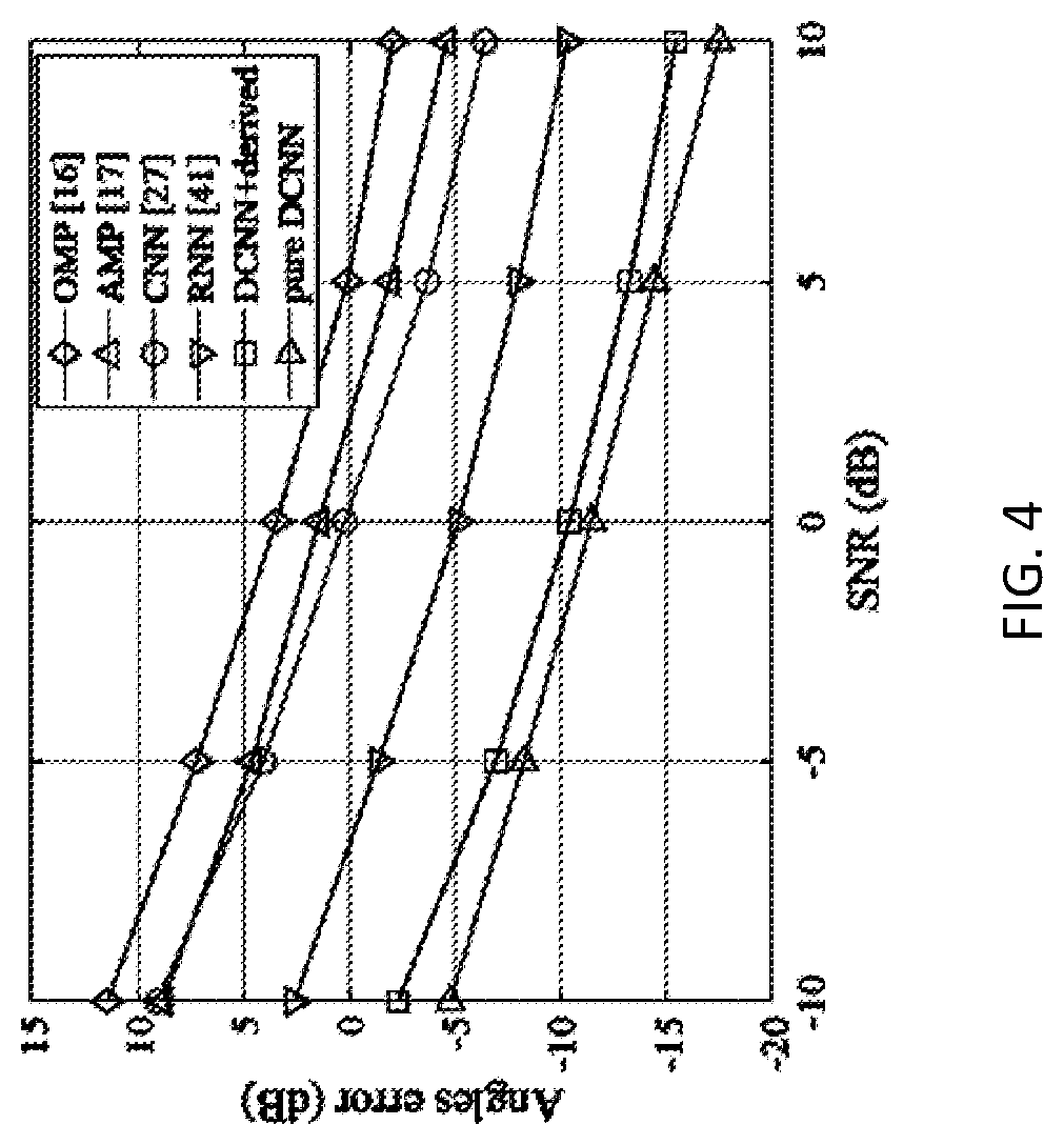 Patent US11784685 Figure 6 – Deep convolutional neural network powered terahertz ultra-massive multi-input-multi-output channel estimation method