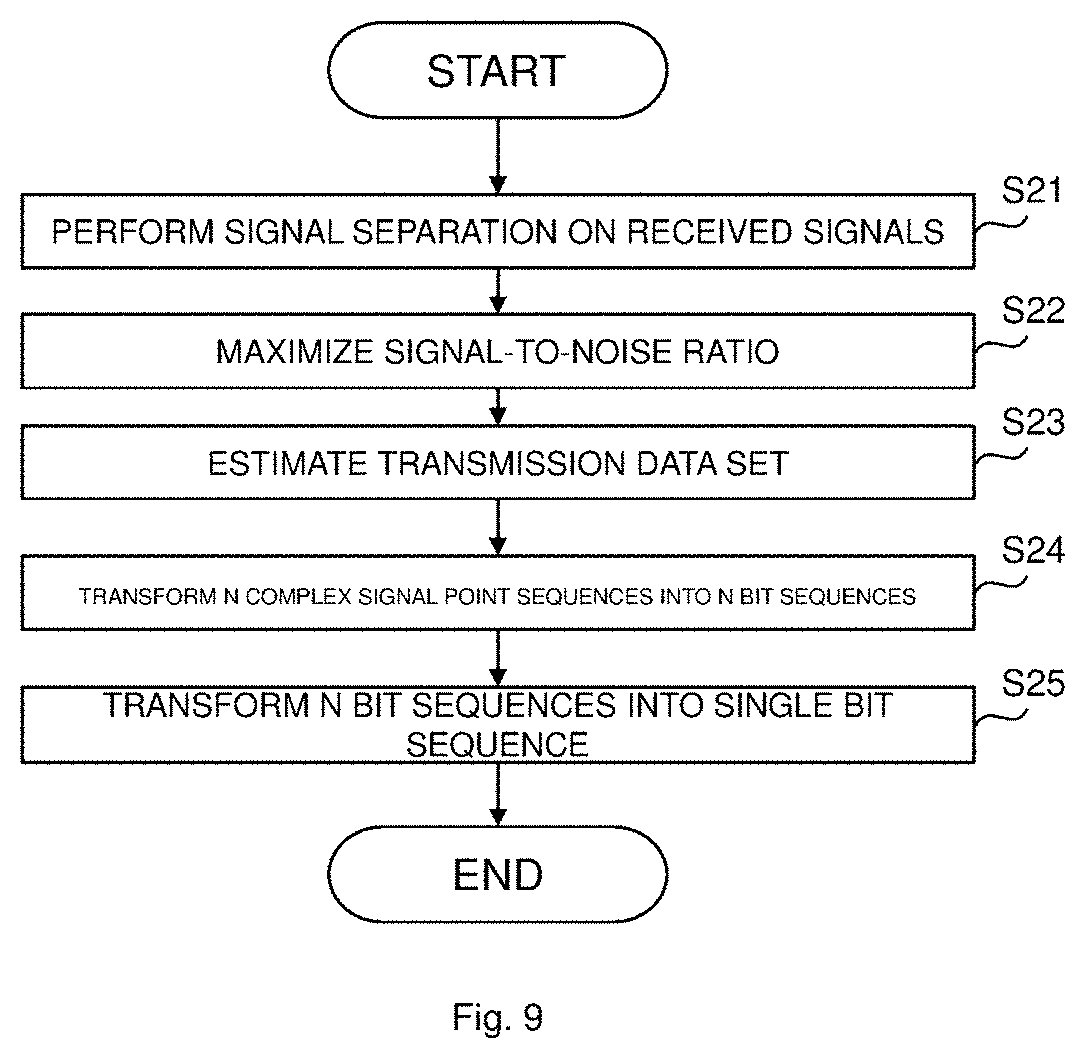 Patent US11784687 Figure 9 – Reception apparatus, signal processing method, and non-transitory computer readable recording medium