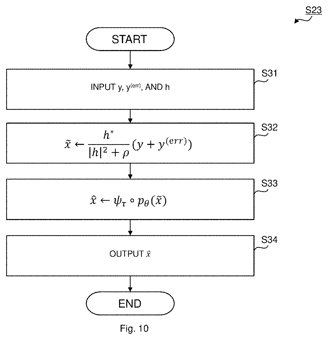 Patent US11784687 Figure 10 – Reception apparatus, signal processing method, and non-transitory computer readable recording medium
