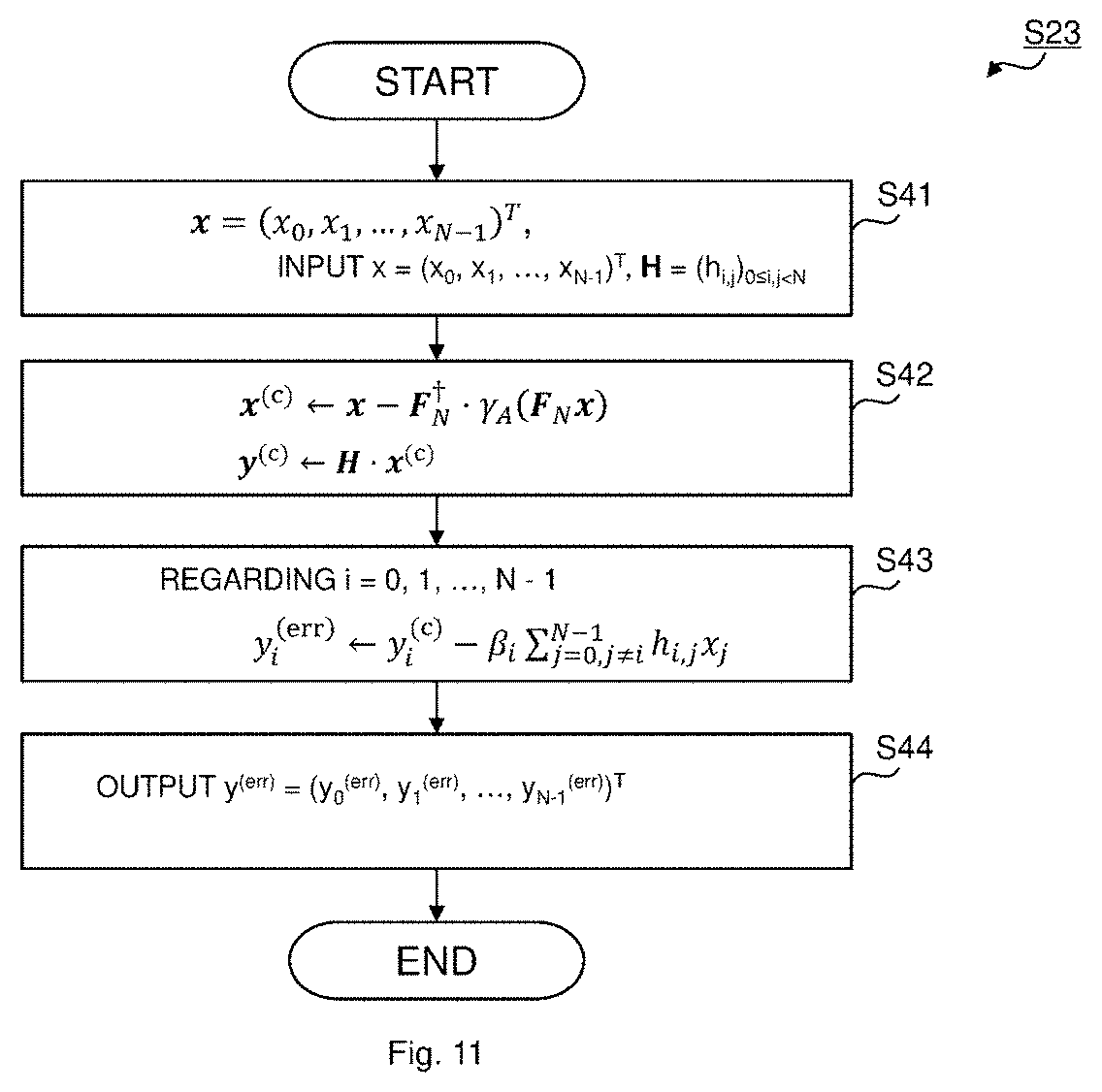 Patent US11784687 Figure 11 – Reception apparatus, signal processing method, and non-transitory computer readable recording medium