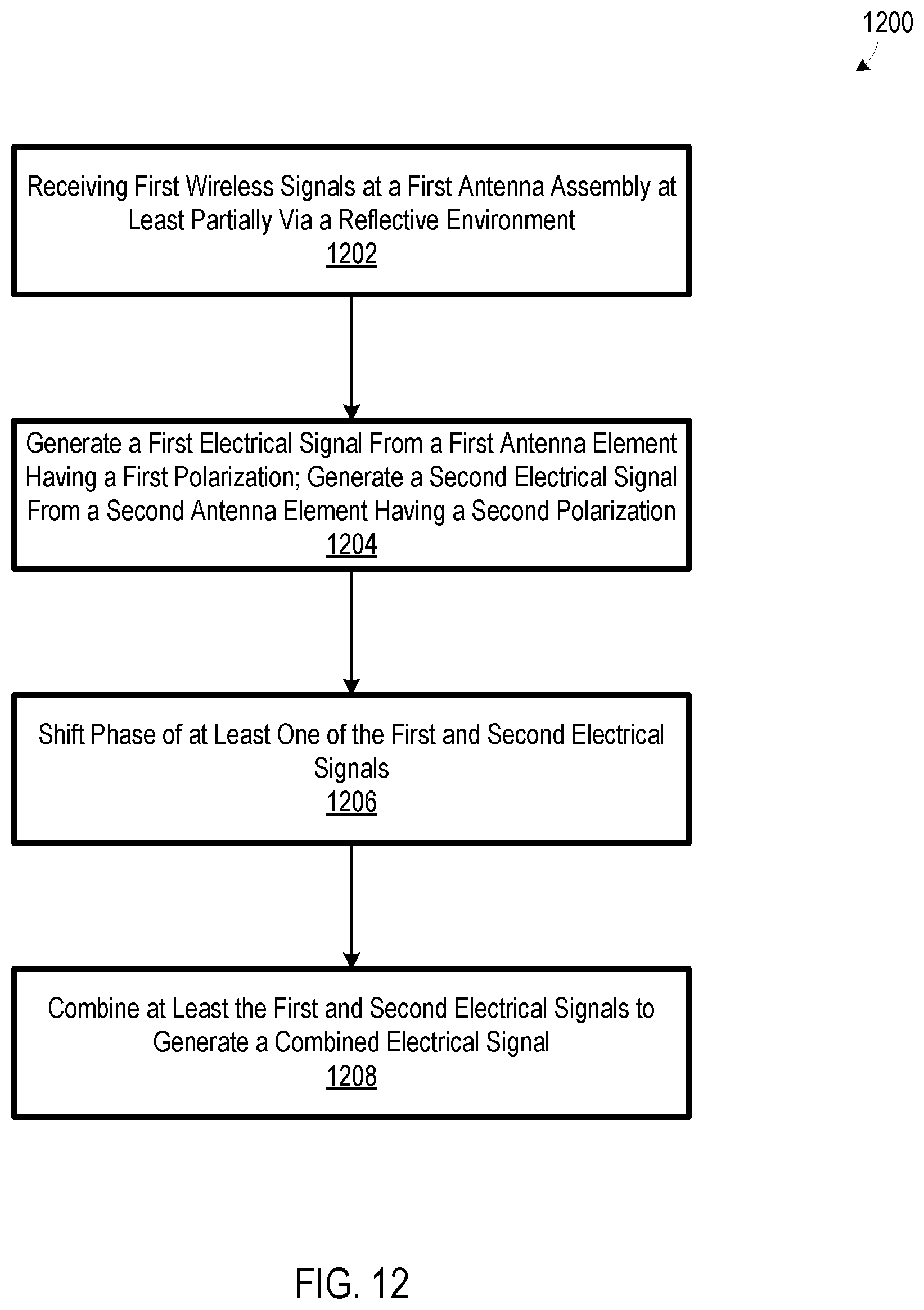 Patent US11784688 Figure 10 – Methods and systems for wireless communication in a reflective environment