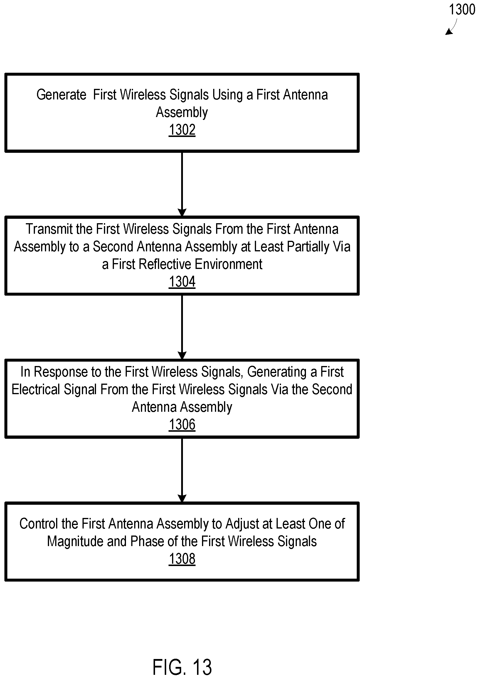 Patent US11784688 Figure 11 – Methods and systems for wireless communication in a reflective environment