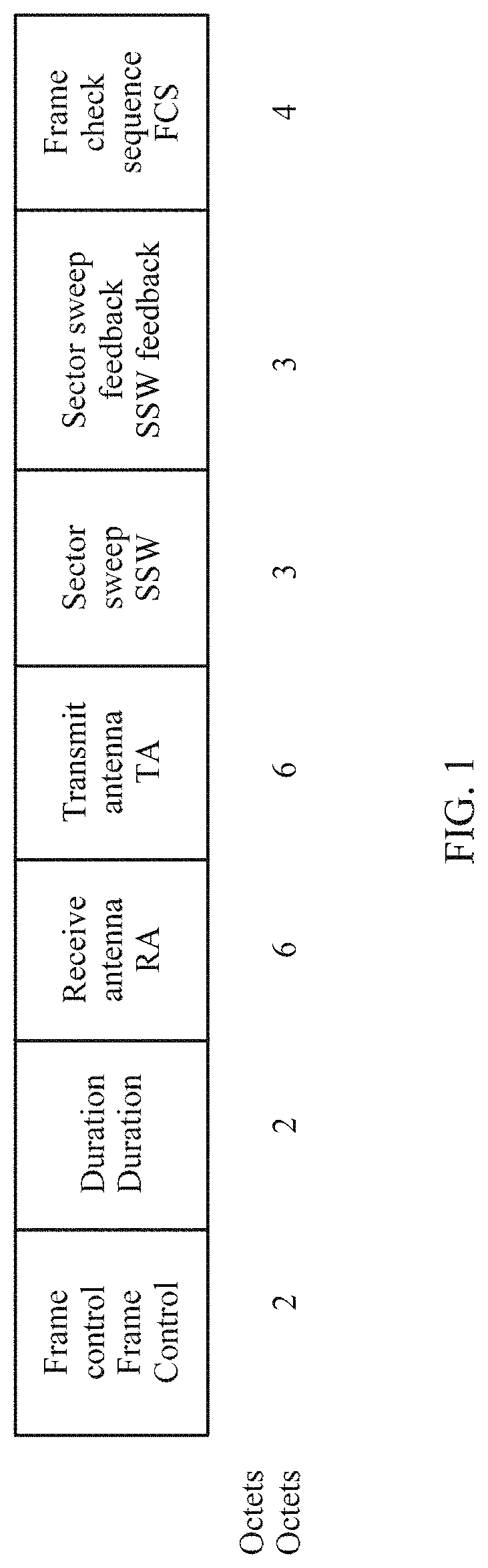 Patent US11784689 Figure 1 – Beam training method, communication device, chip system, and storage medium