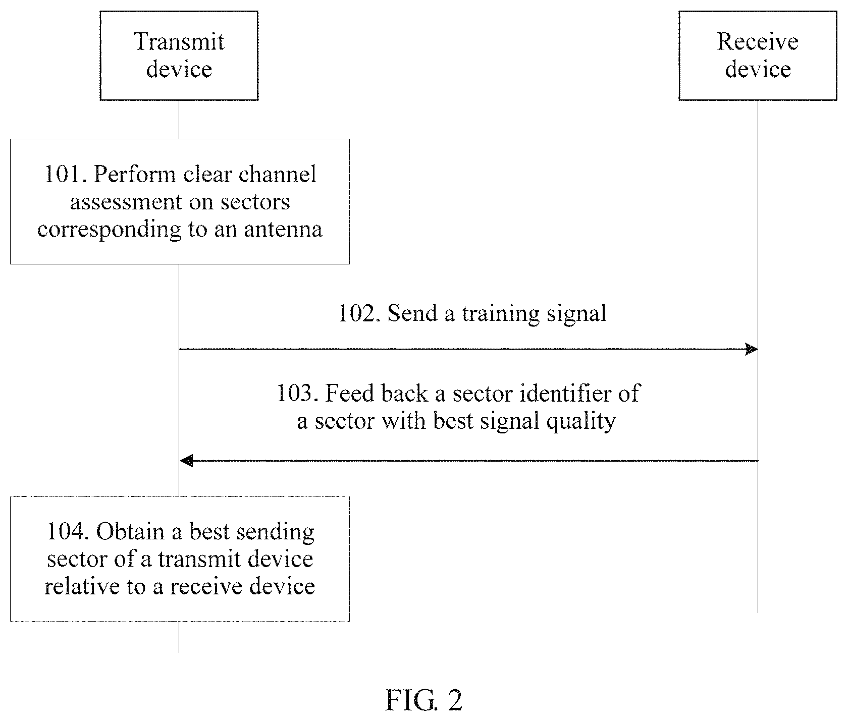 Patent US11784689 Figure 2 – Beam training method, communication device, chip system, and storage medium