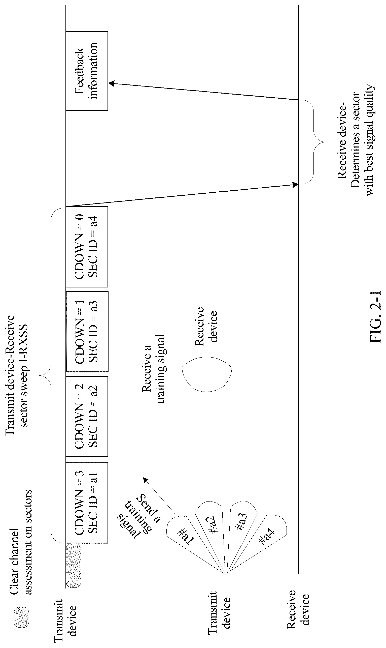 Patent US11784689 Figure 3 – Beam training method, communication device, chip system, and storage medium